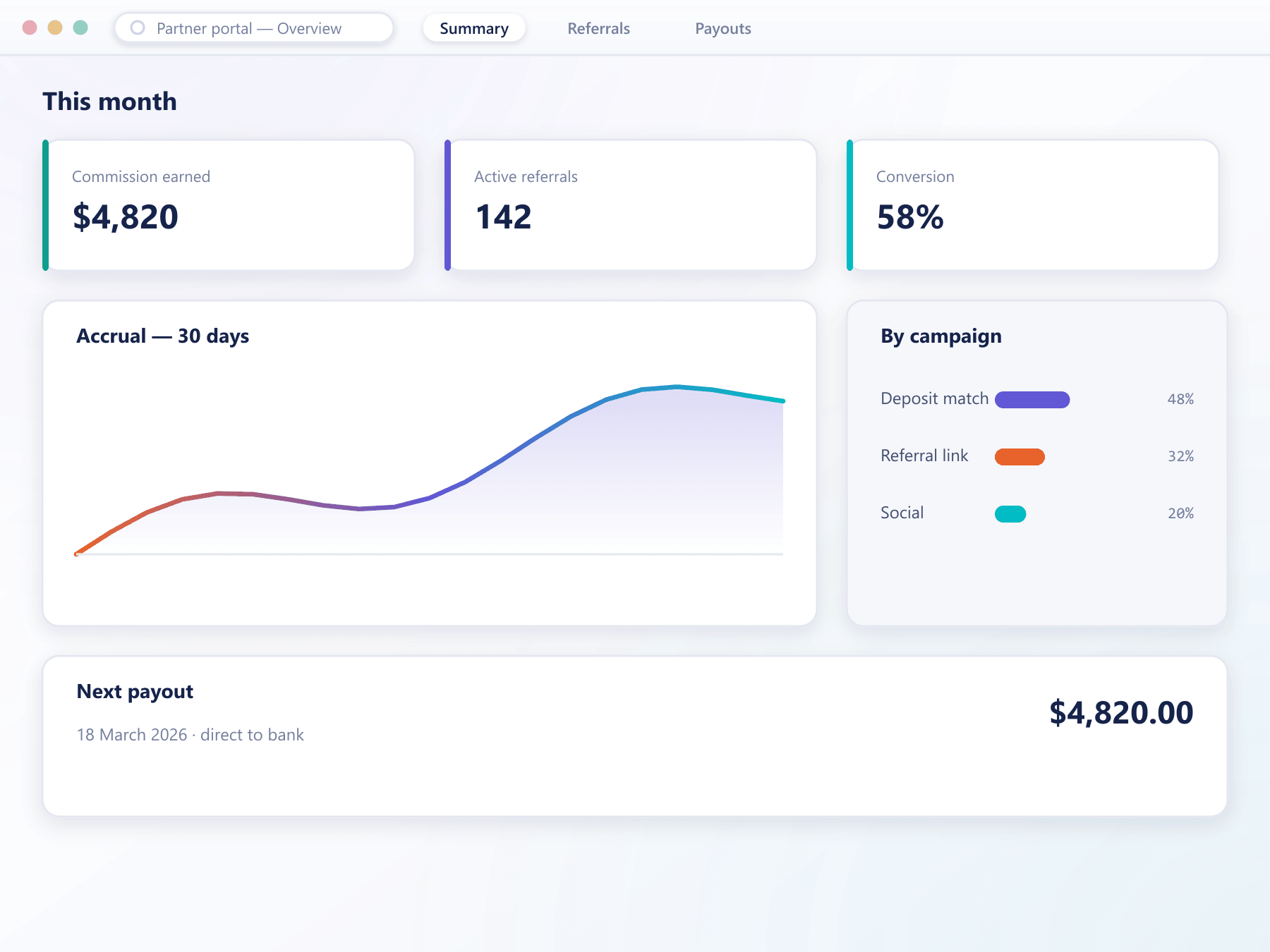 Partner dashboard showing commission KPI tiles, an accrual chart and campaign breakdowns