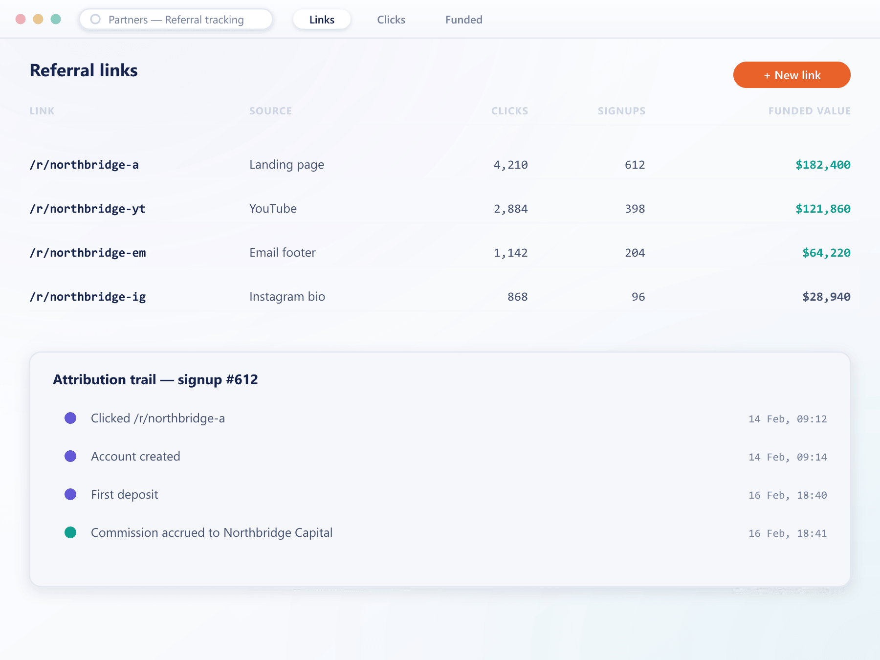 Table of referral links by clicks and funded value with a signup attribution trail