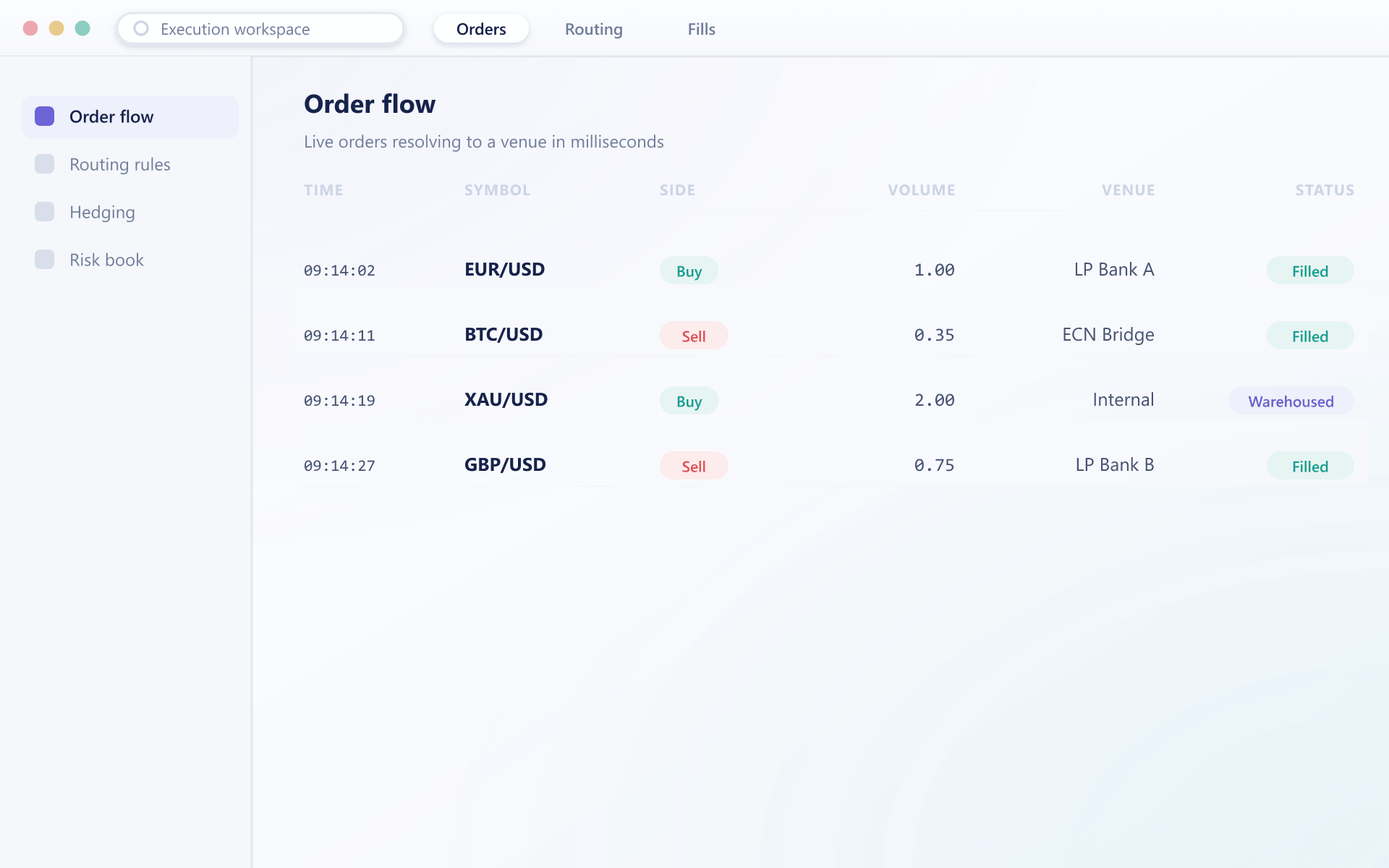Order flow table showing live orders resolving to a venue with fill status