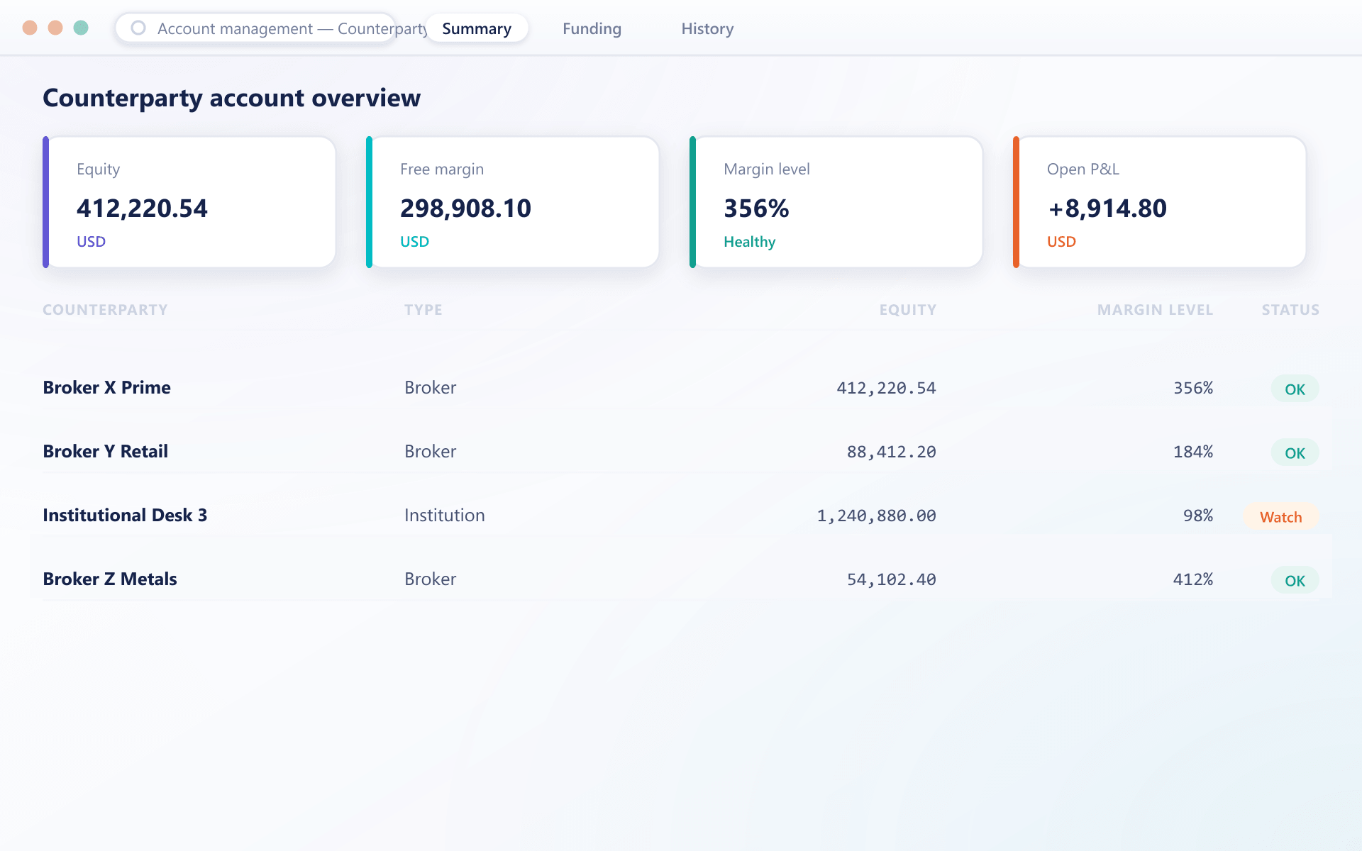 Balance cards and a table of counterparty accounts with equity, margin level and status