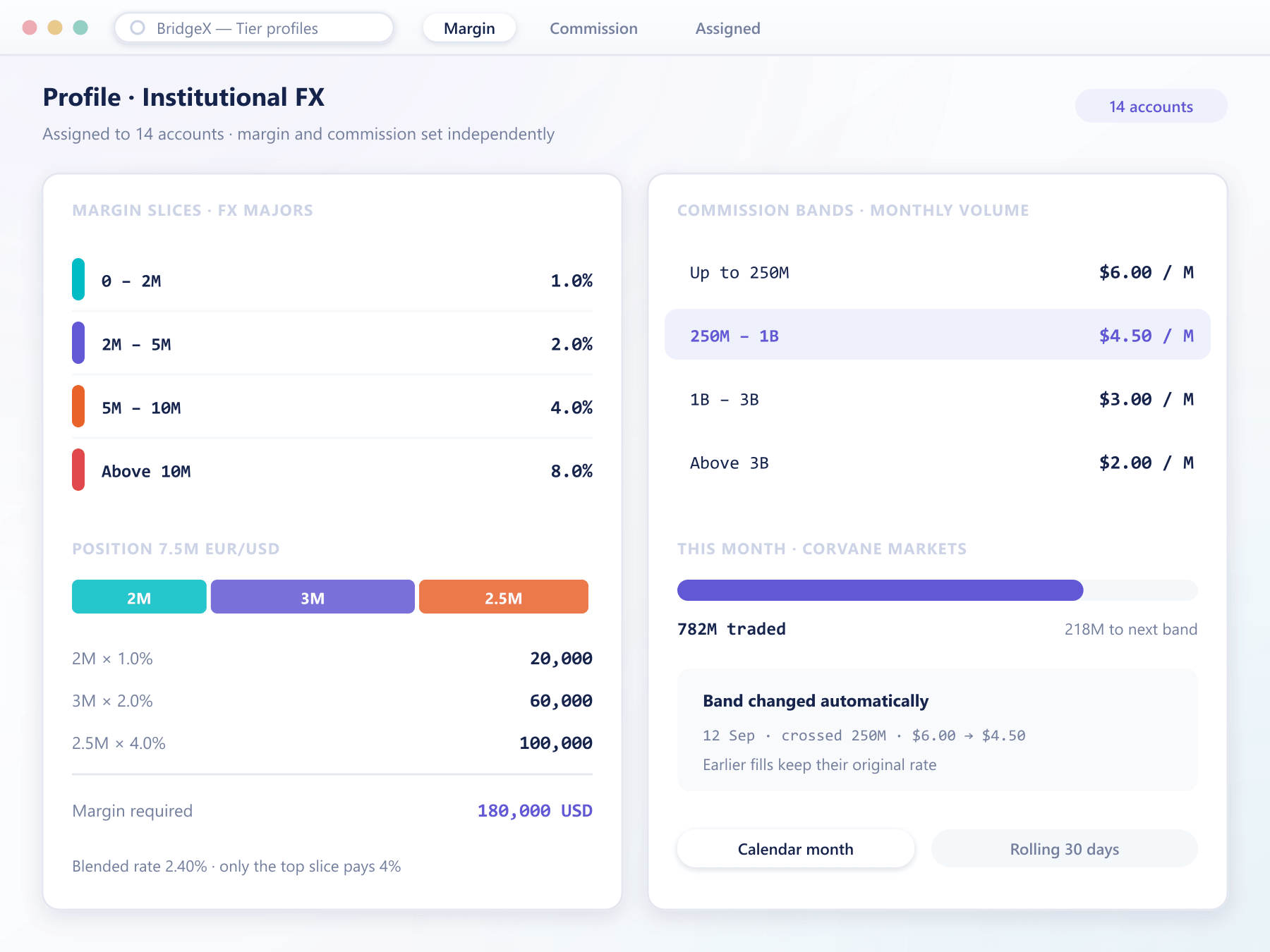 BridgeX tier profile editor