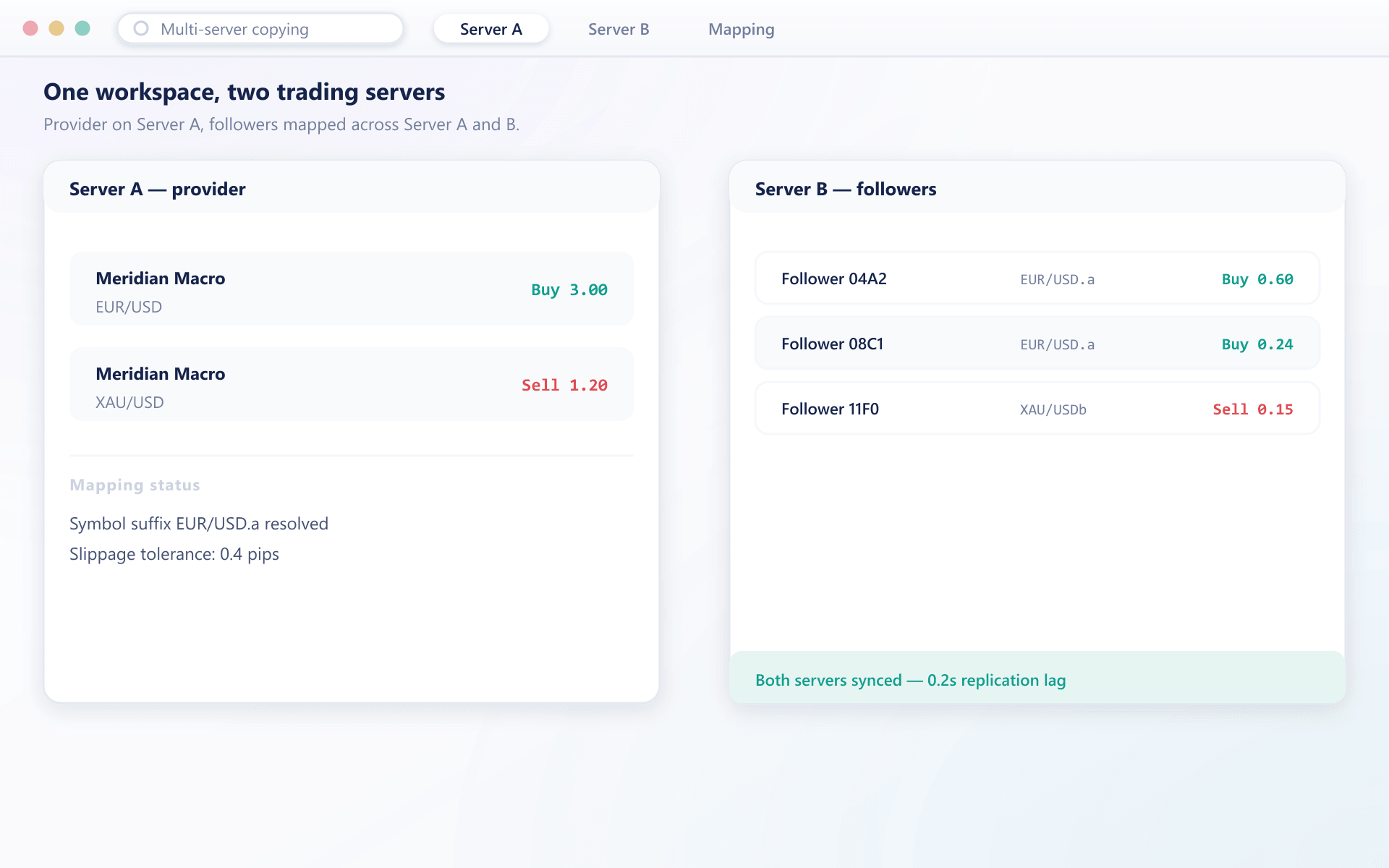 Provider and follower positions mapped across two trading servers