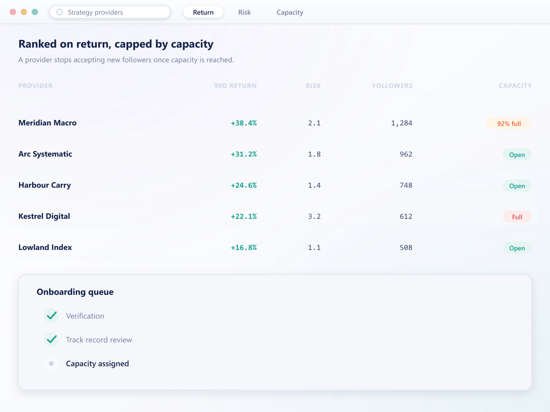 Strategy provider leaderboard with return, risk and capacity columns
