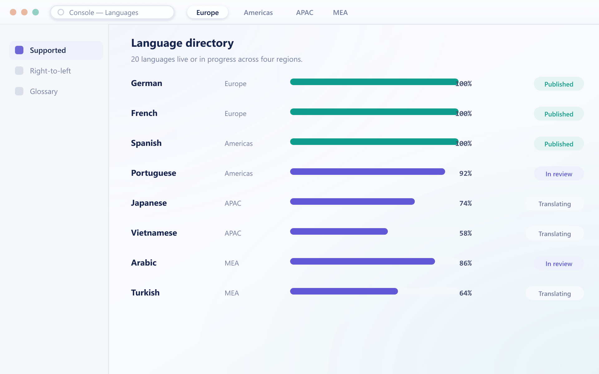 Language directory grouped by region with coverage and status