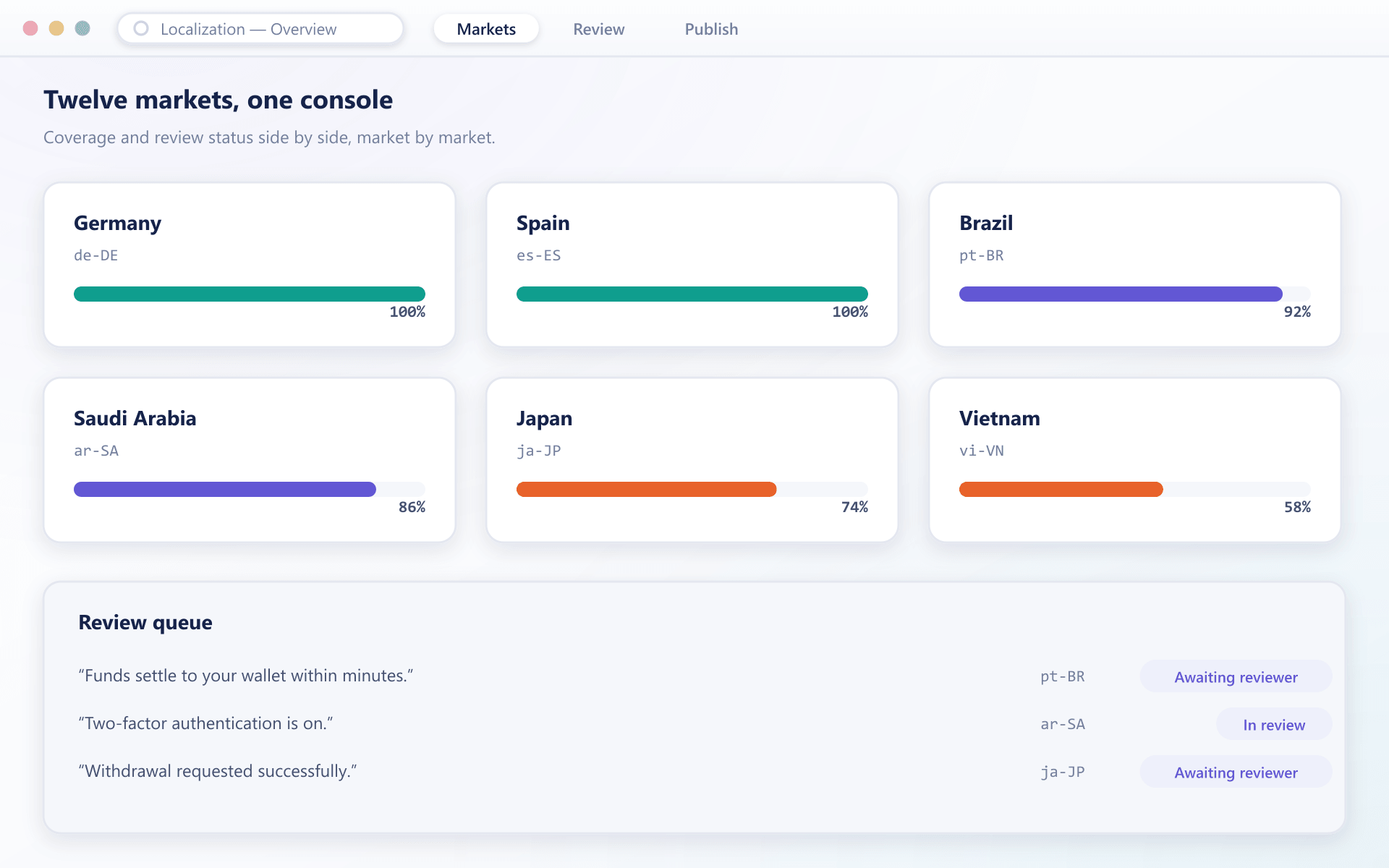 Translation coverage by market with a review queue snippet