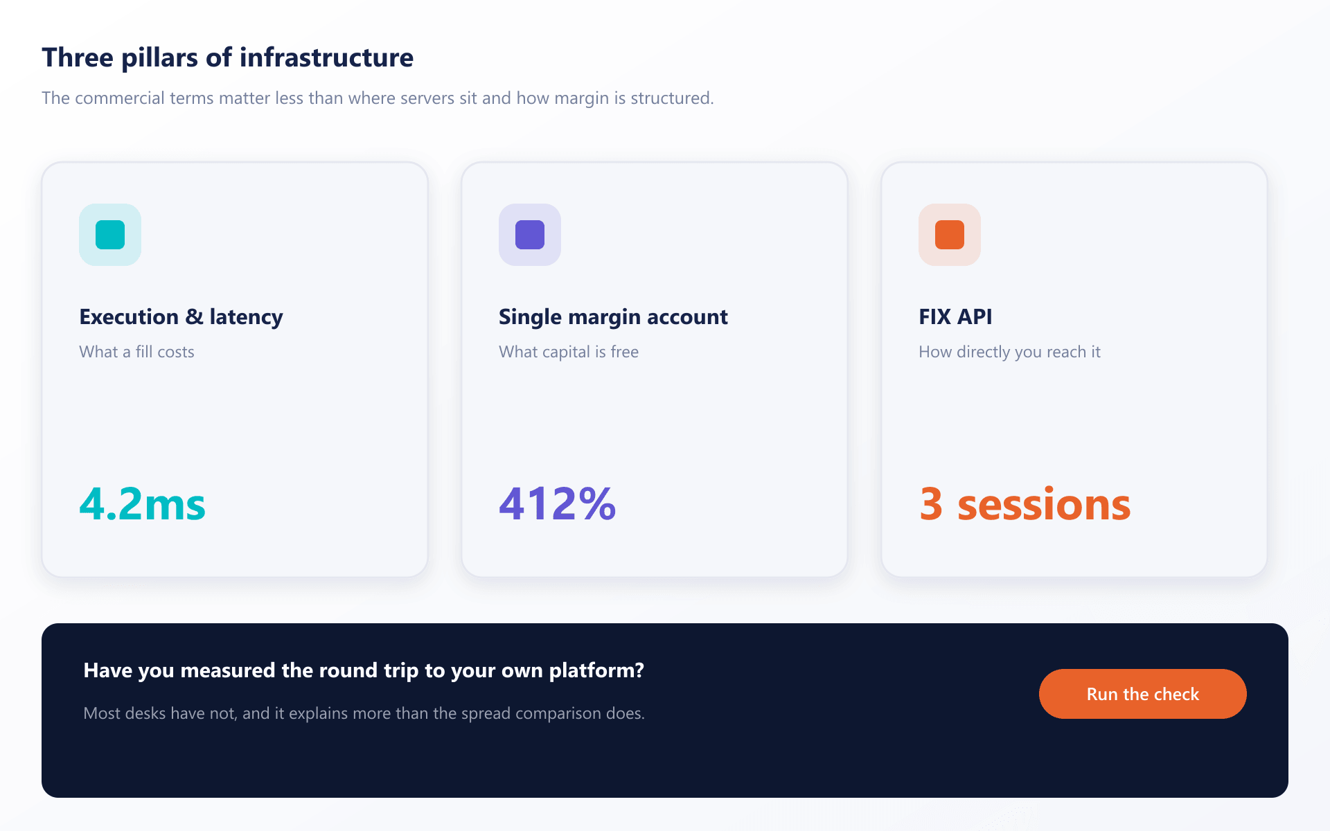 Three infrastructure pillars — execution latency, single margin account and FIX API