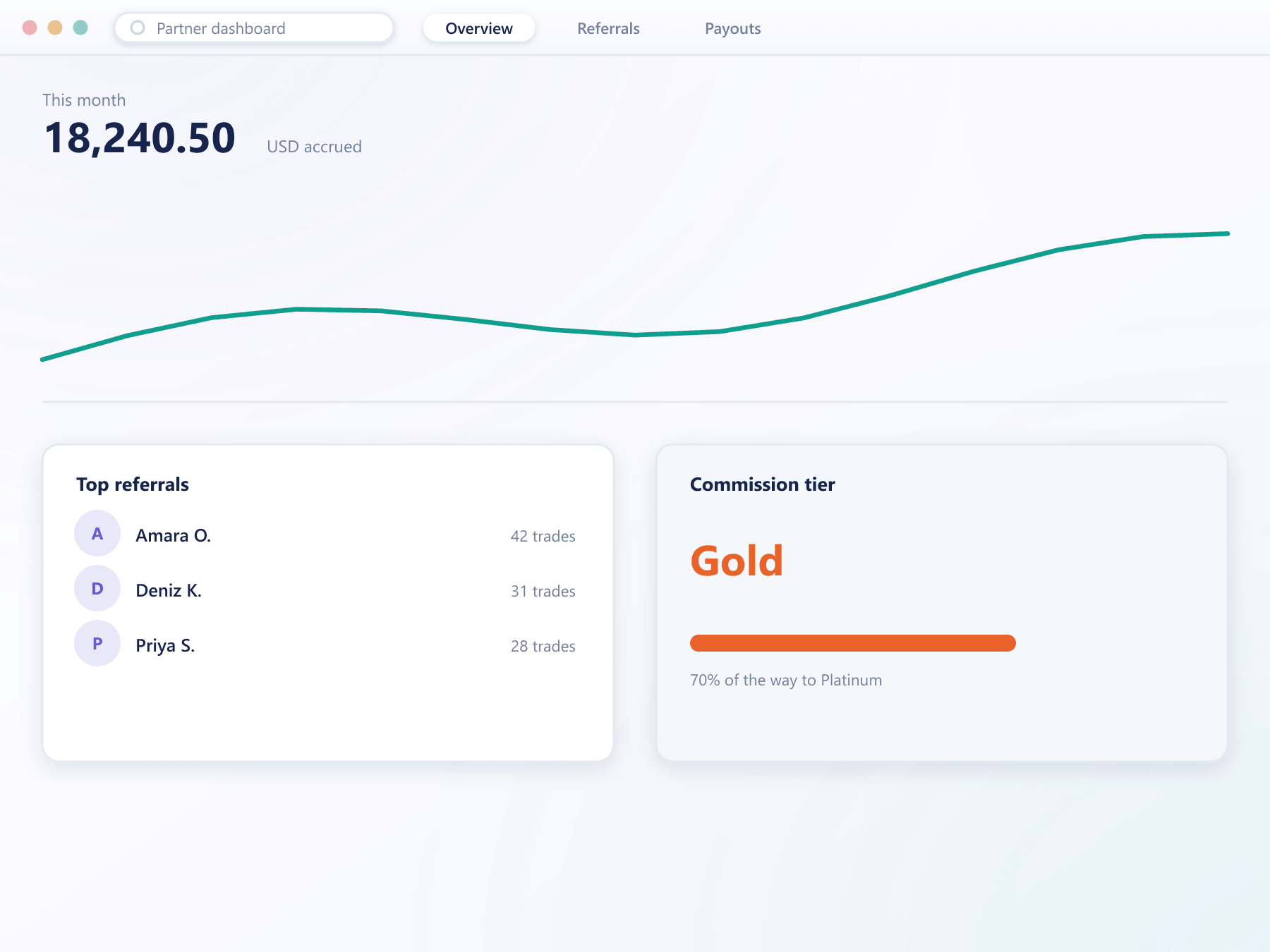 Partner referral and commission dashboard