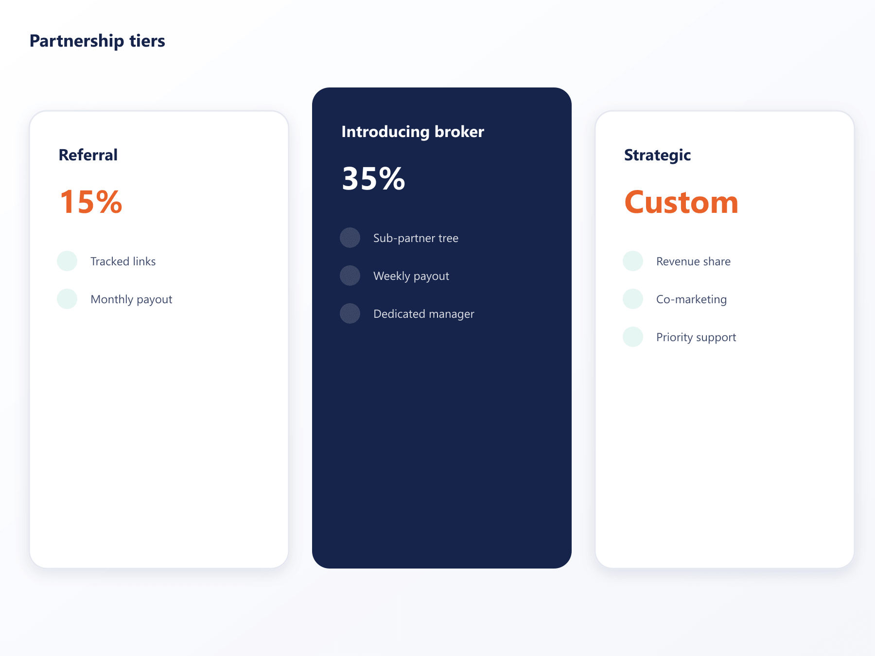 Partnership programme tiers and benefits comparison