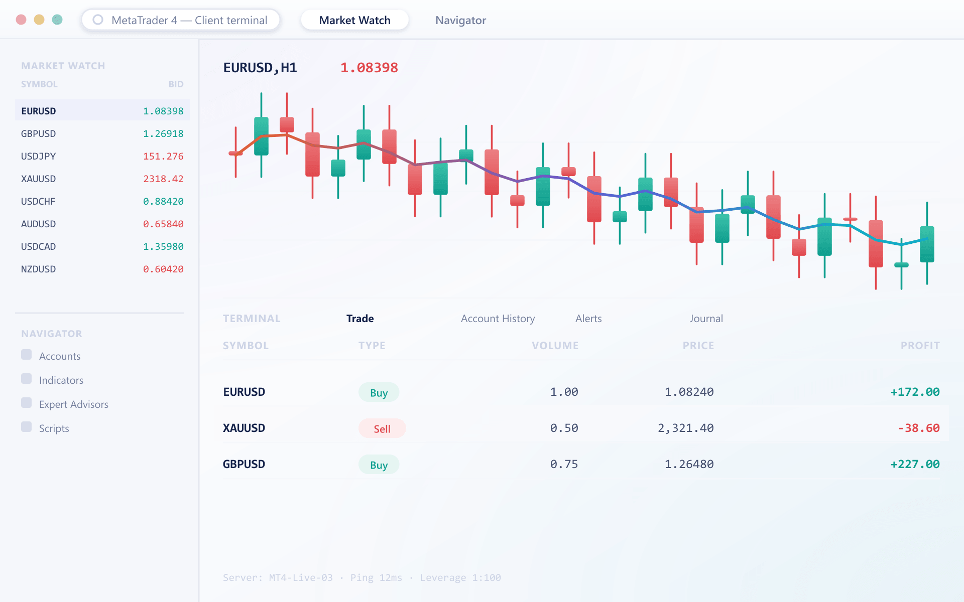 MetaTrader 4 client terminal with Market Watch, Navigator and the Terminal panel