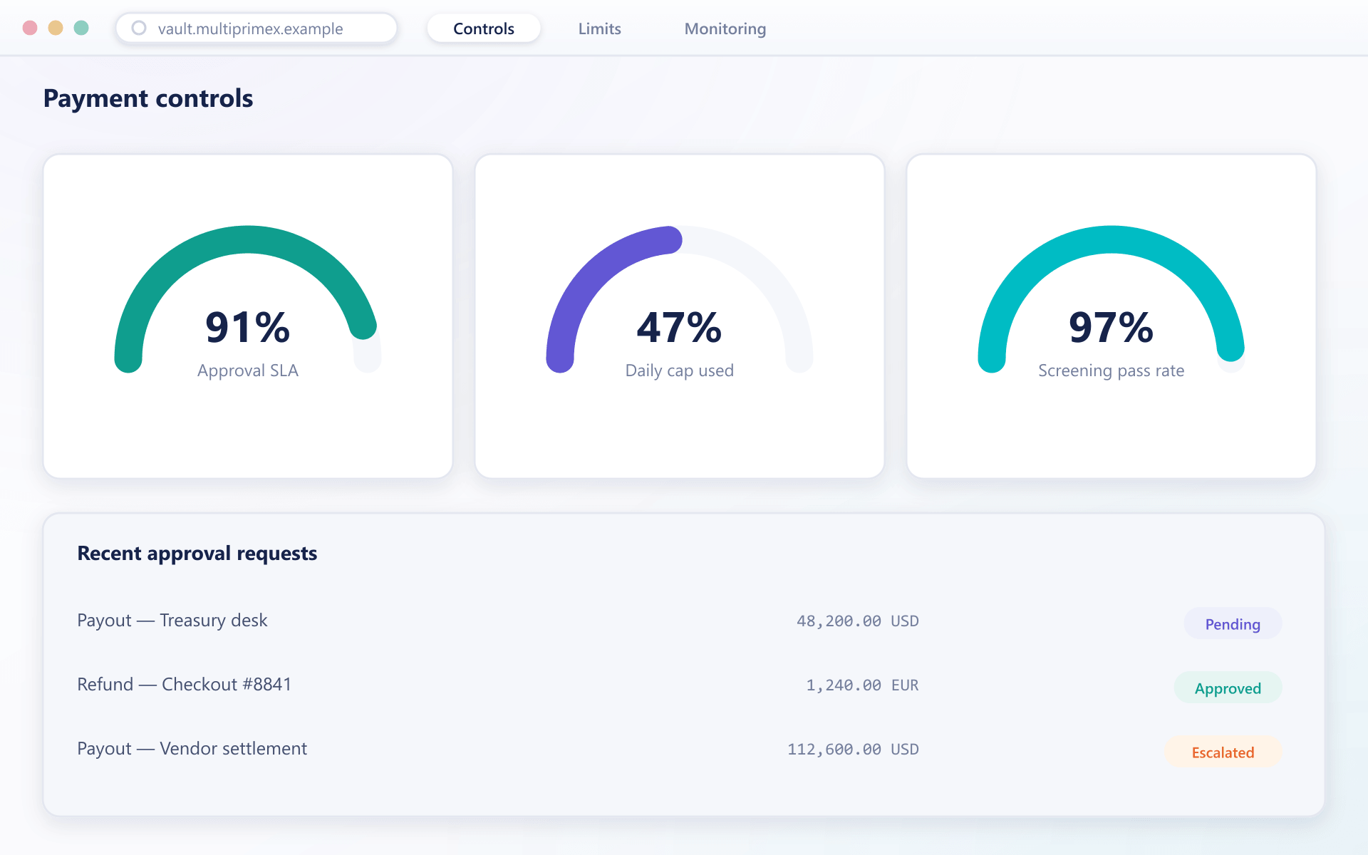 PayVault controls dashboard showing approval SLA, daily cap and screening gauges with recent approval requests