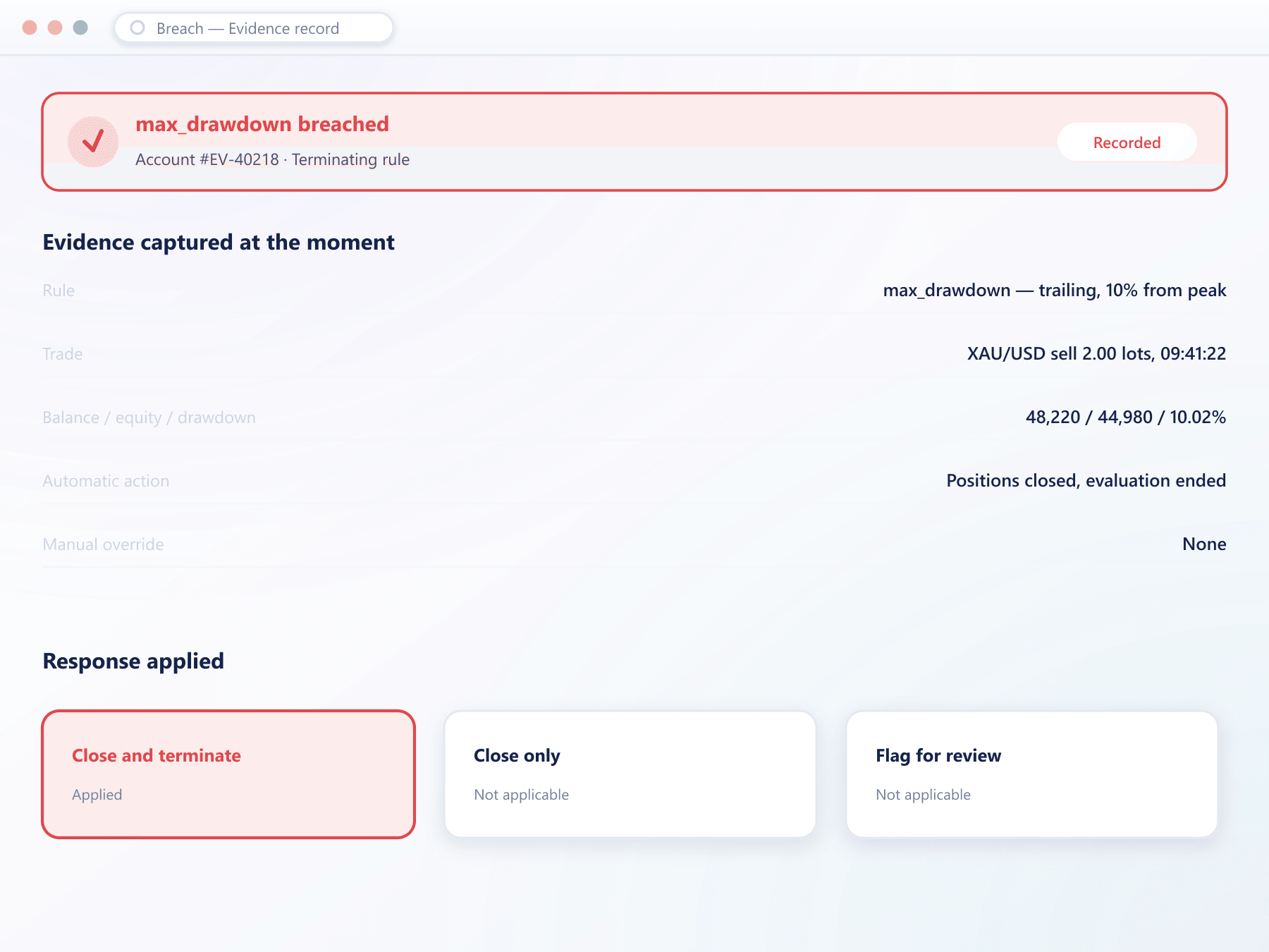 A triggered breach with the rule, trade and account state captured as evidence
