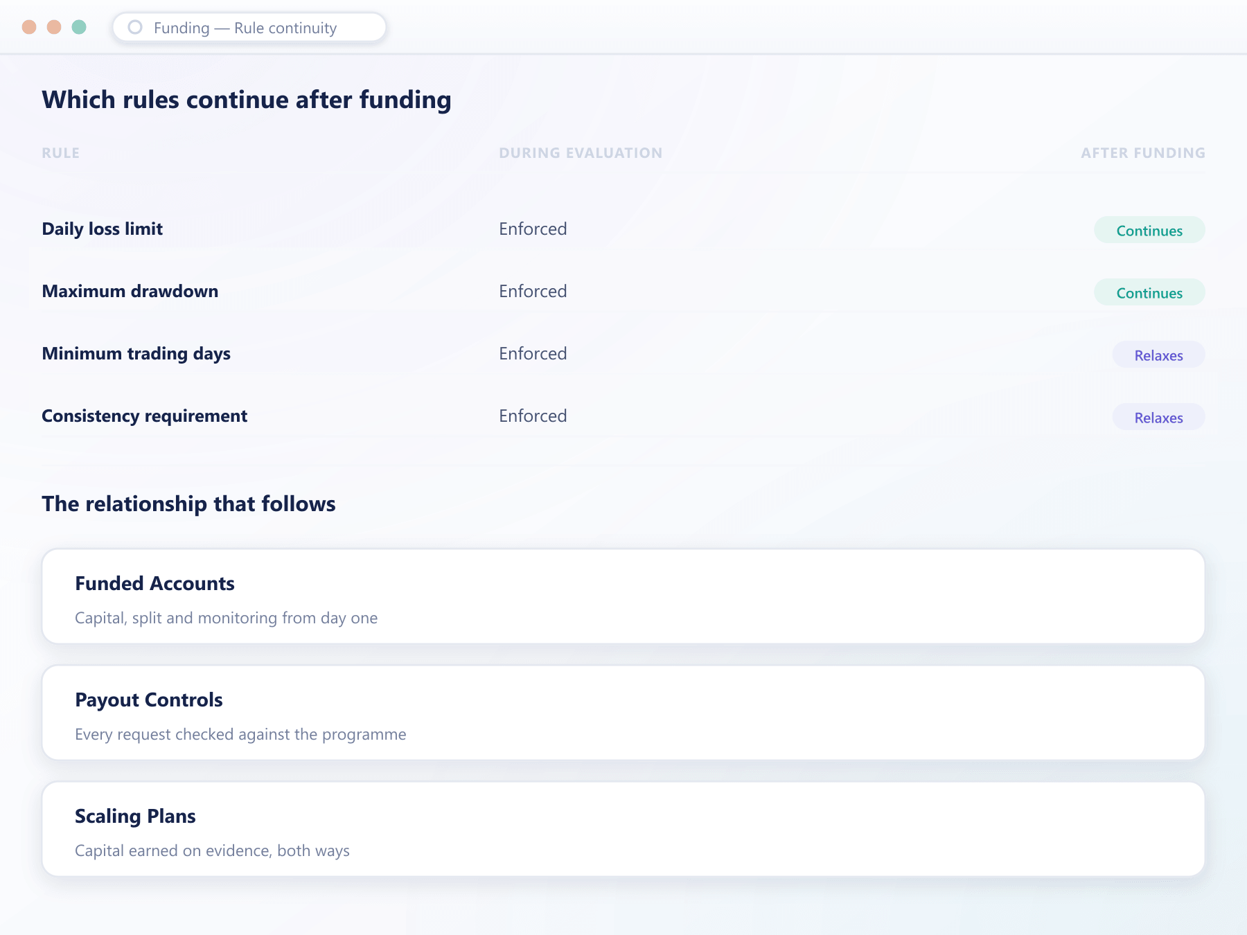 Which evaluation rules continue after funding and which relax
