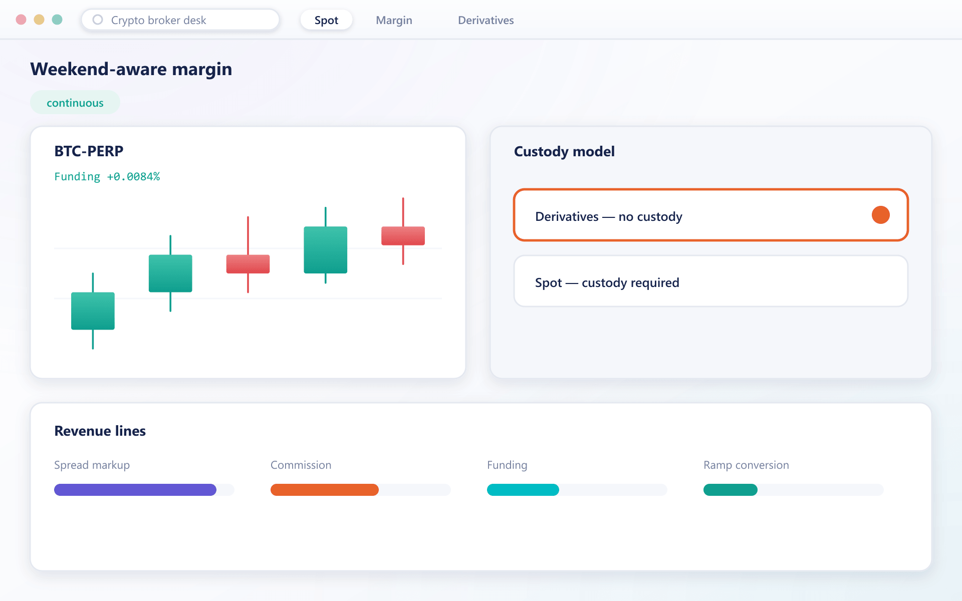 Crypto broker desk showing perpetual funding, custody model and revenue line breakdown