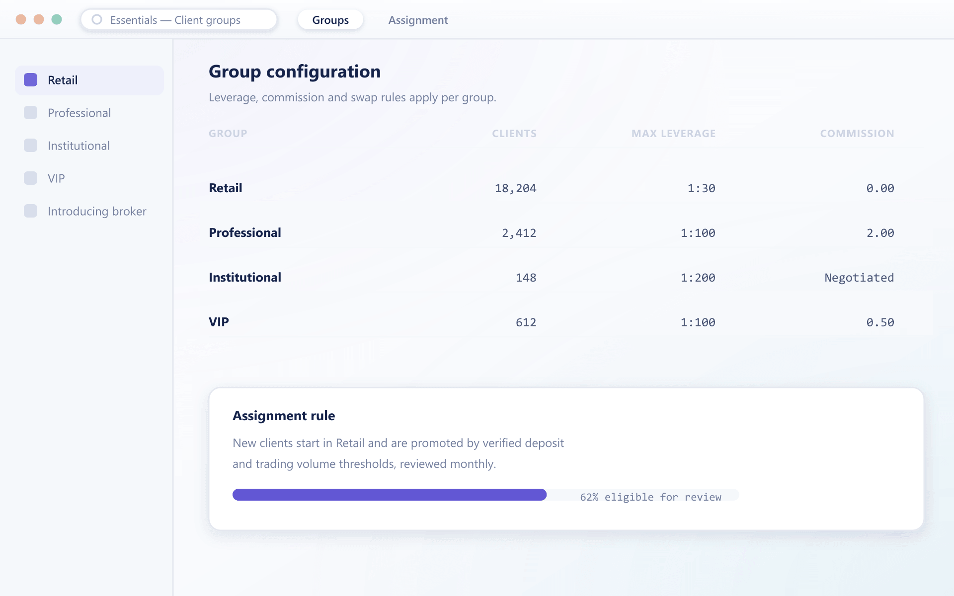 Client group console showing group list, leverage and commission by group