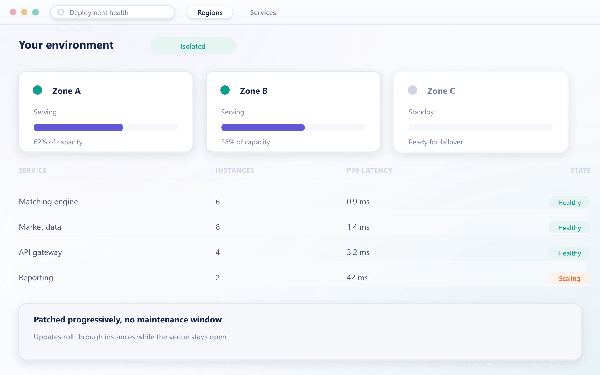 TradeX platform infrastructure