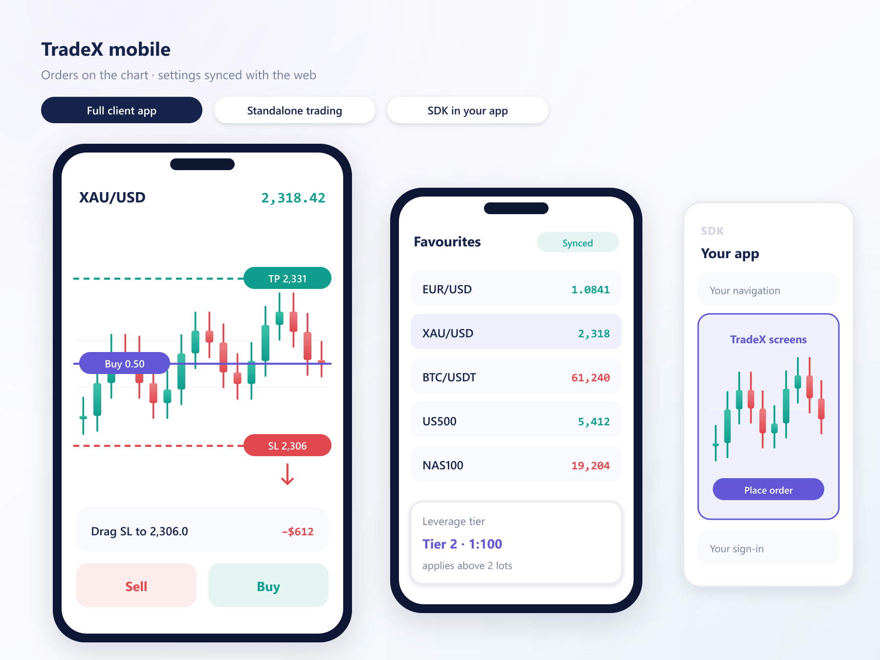 TradeX mobile chart trading