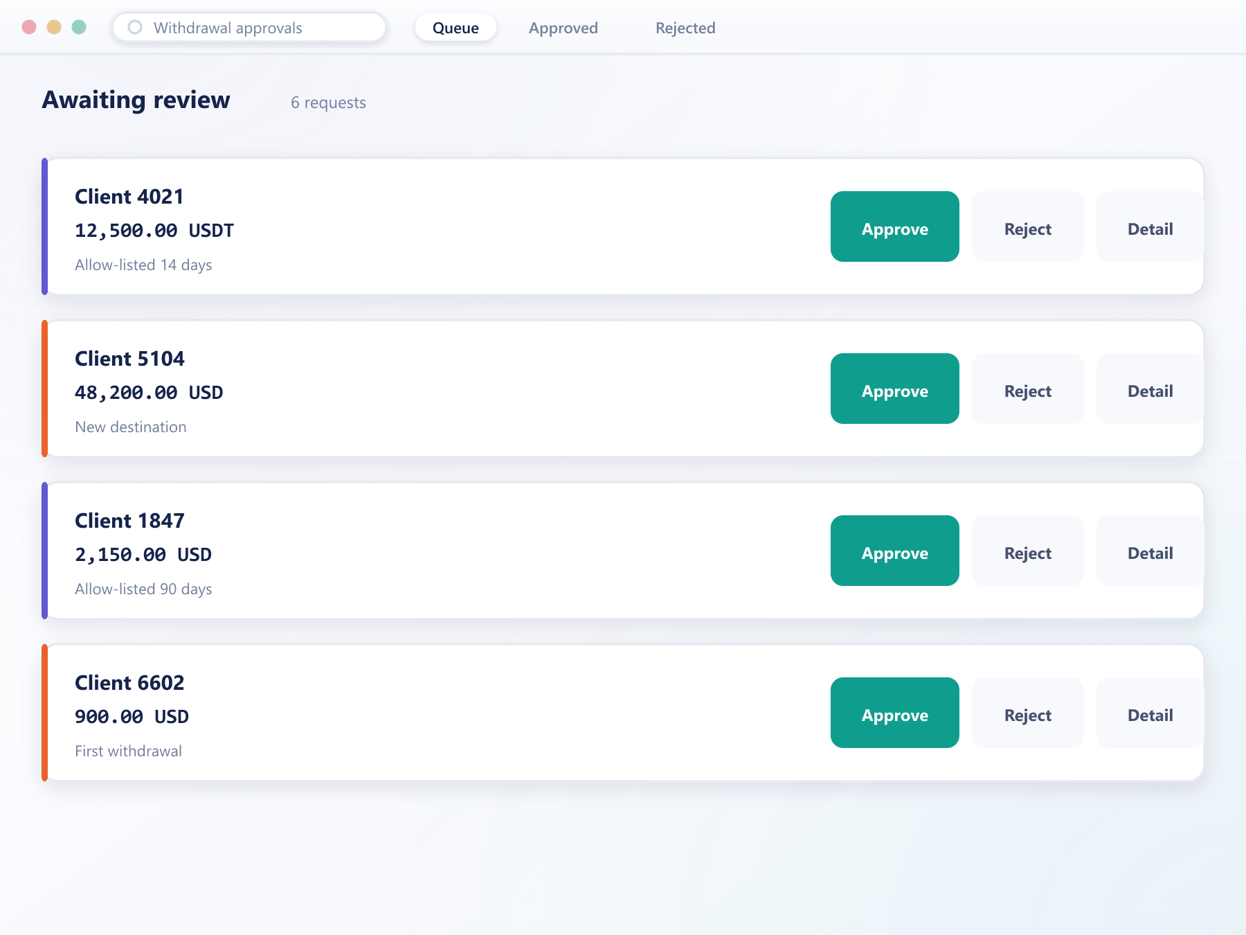 Approval queue of withdrawal requests with approve, reject and detail actions