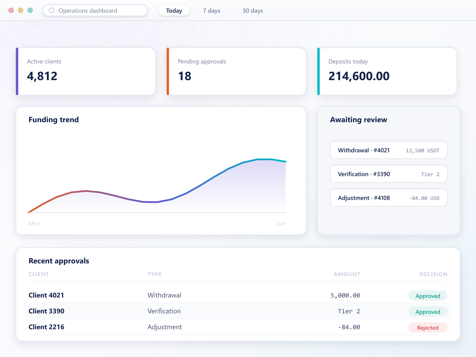 BrokerOS operations dashboard