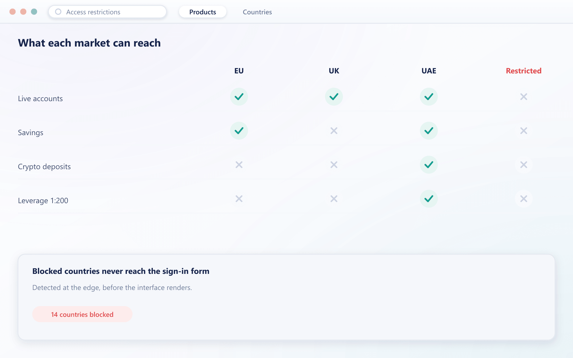 BrokerOS access restrictions
