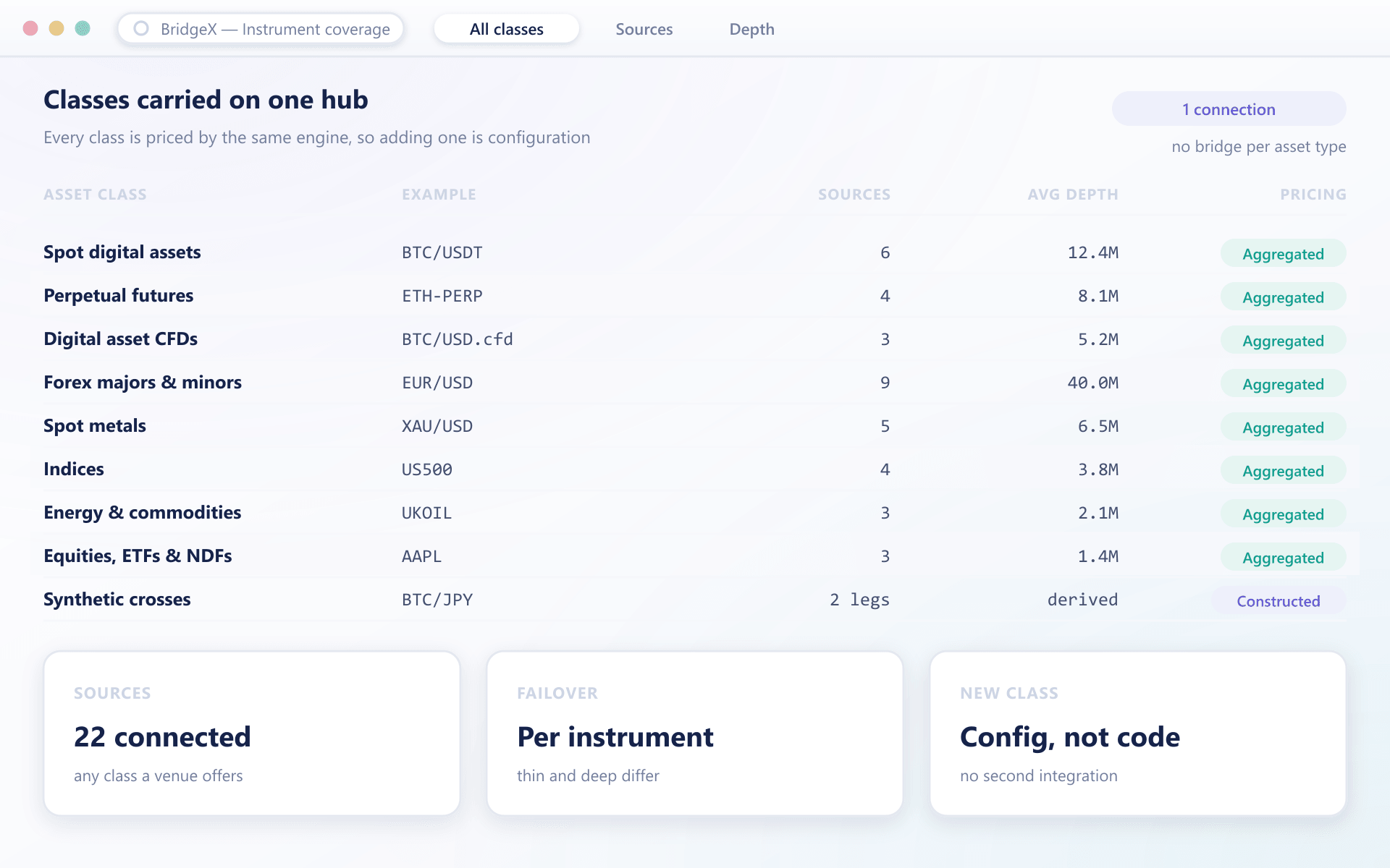BridgeX asset classes carried