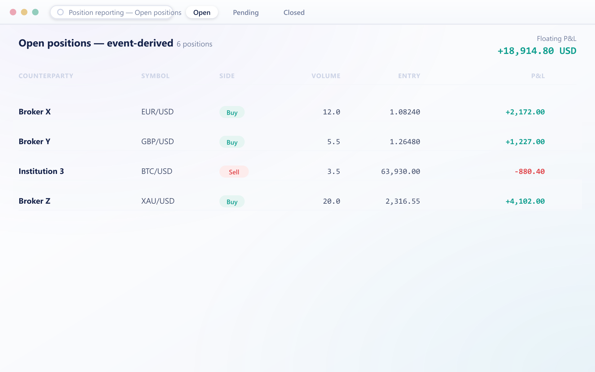 Table of open positions across counterparties with live profit and loss derived from the event log