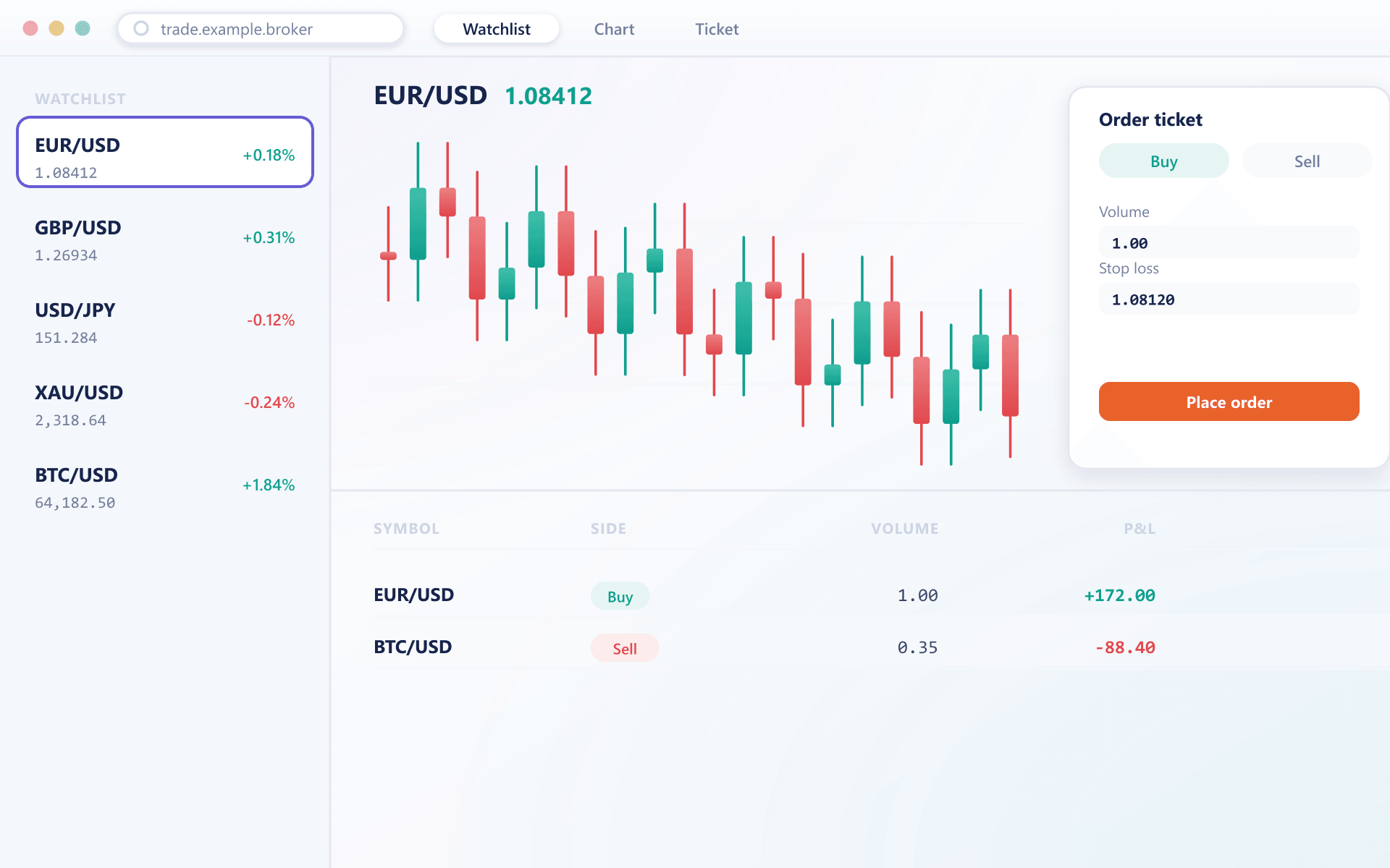 Multi-asset brokerage trading terminal