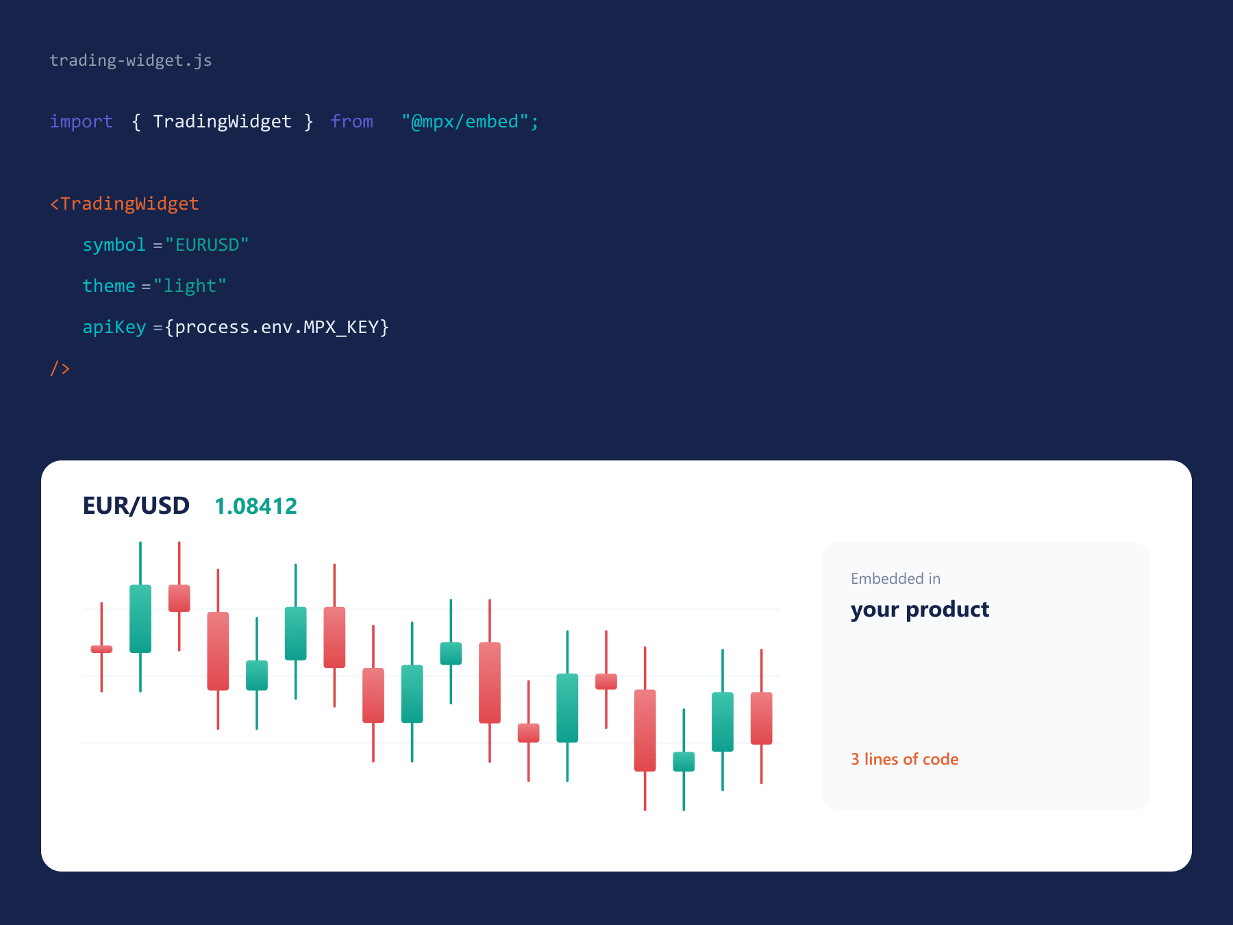 Trading widget embedded via API in a third-party product