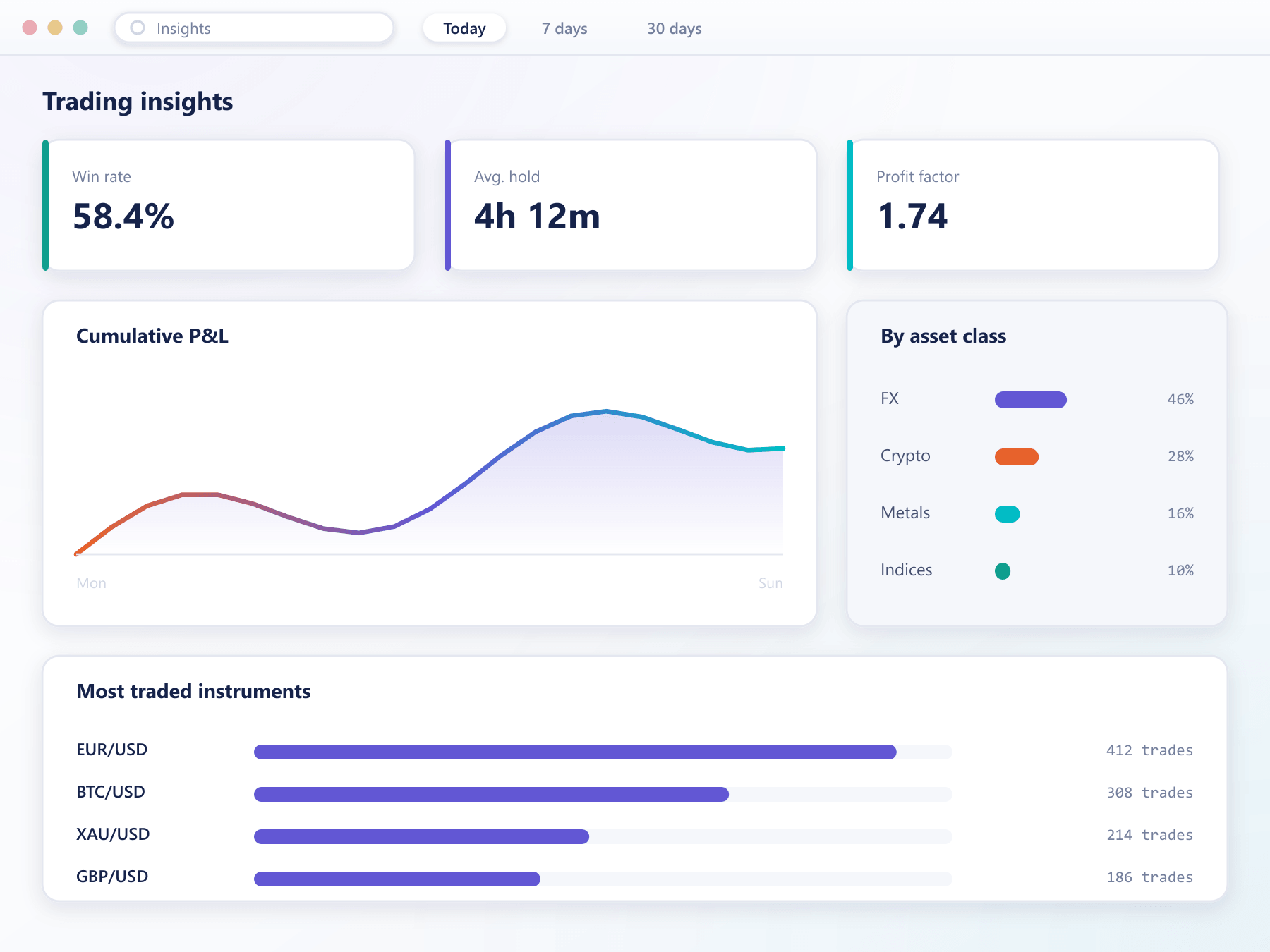 Insights panel
