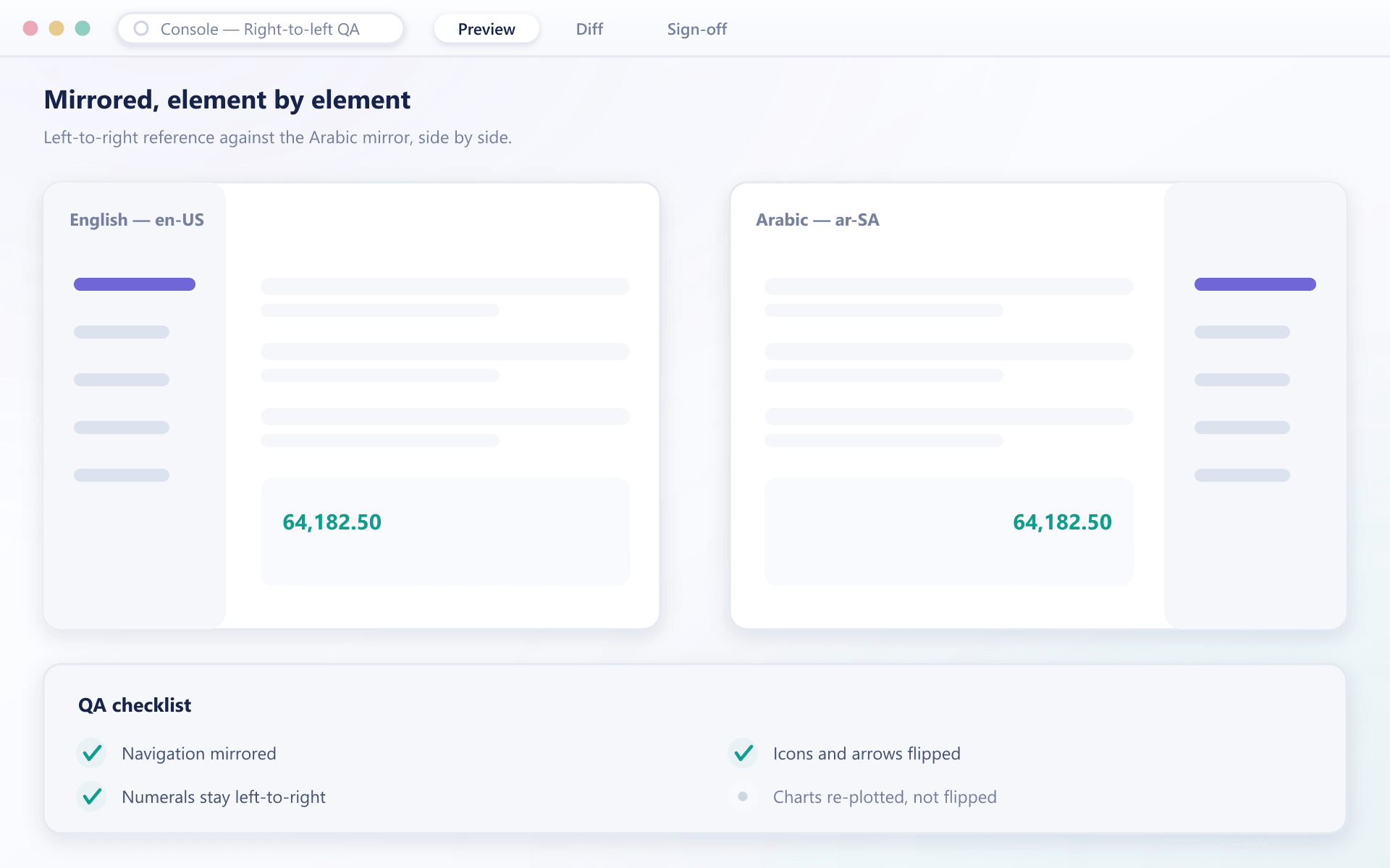 English and Arabic layouts side by side with a mirrored sidebar and a right-to-left QA checklist