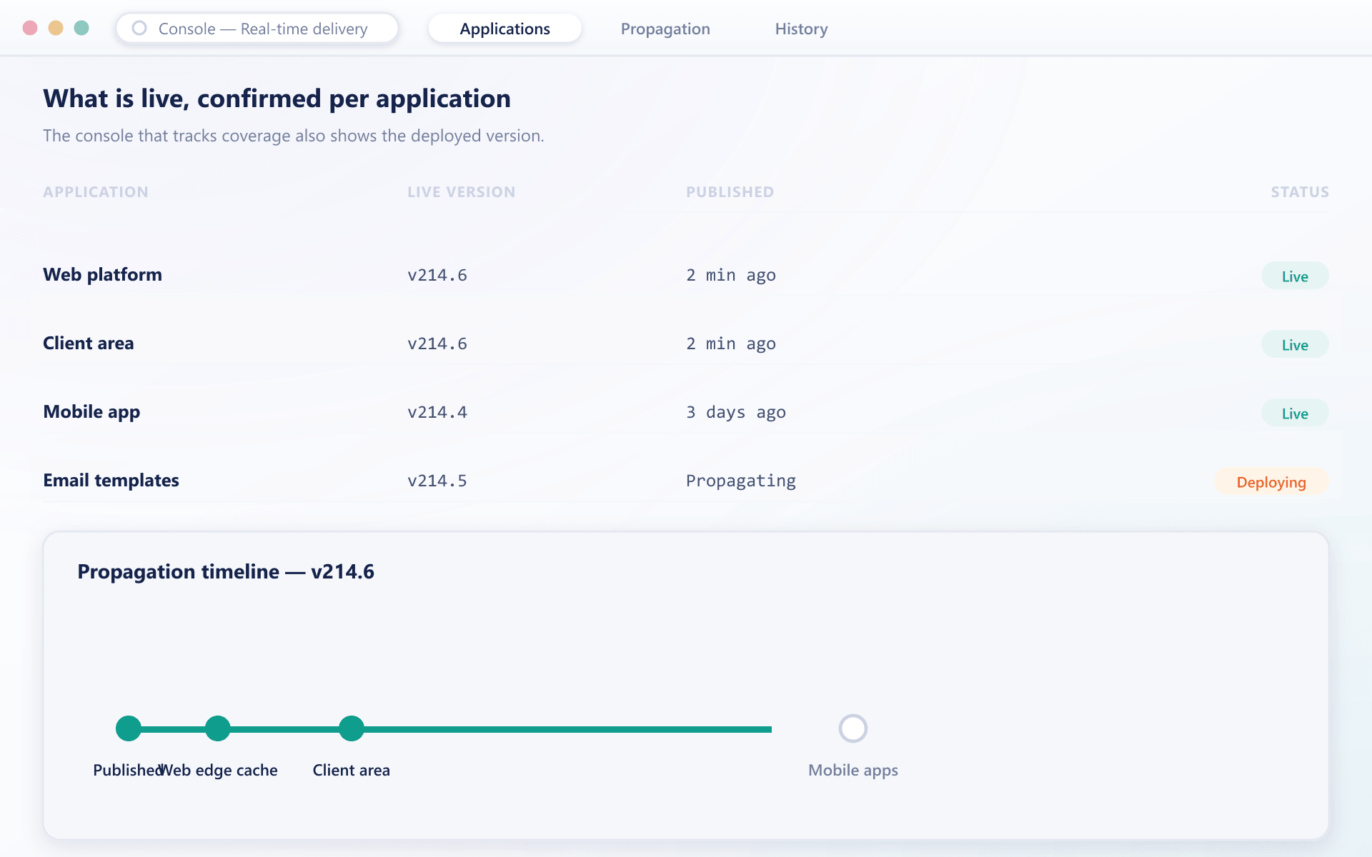 Live version per application with a propagation timeline