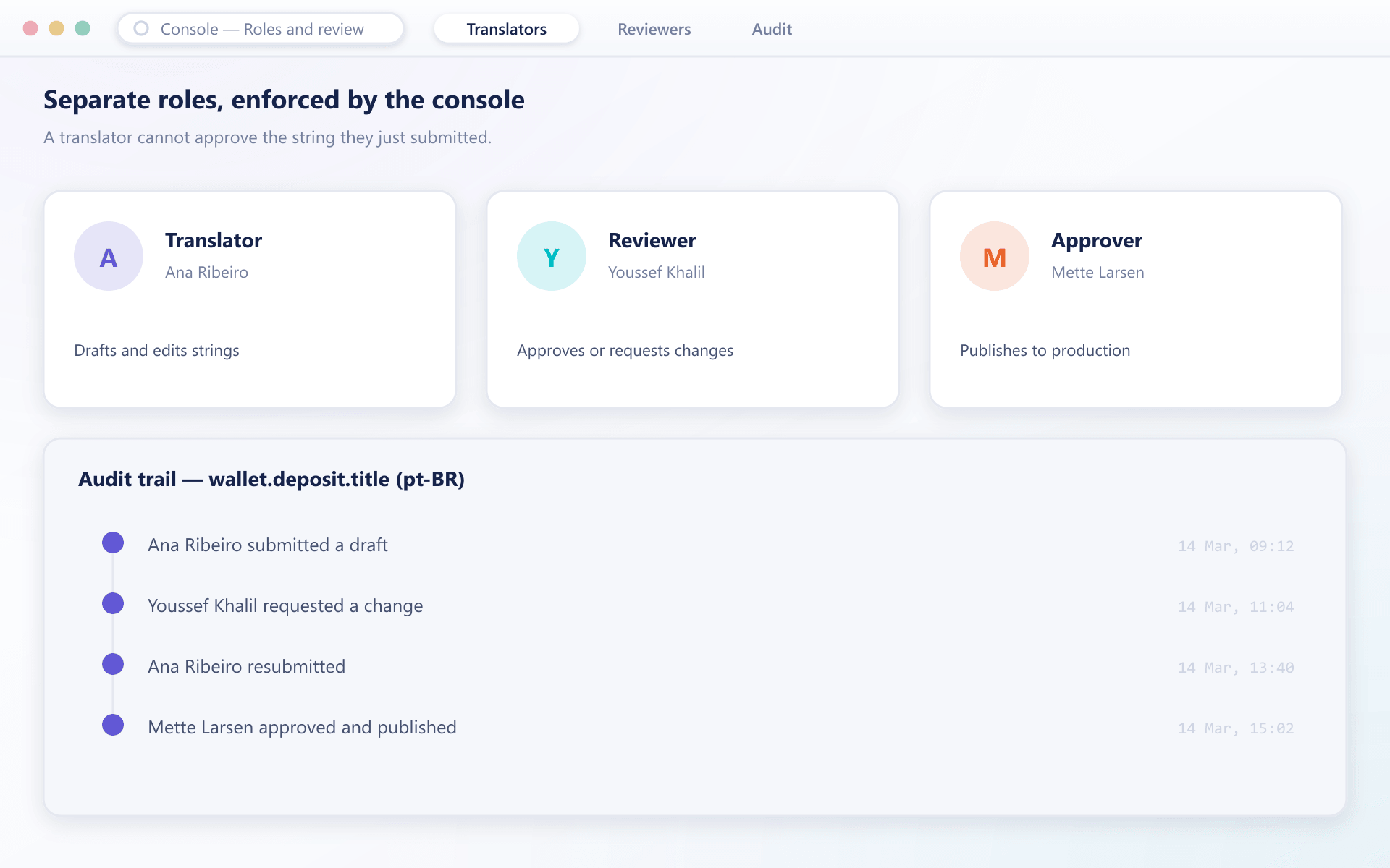 Translator, reviewer and approver roles with a full audit trail
