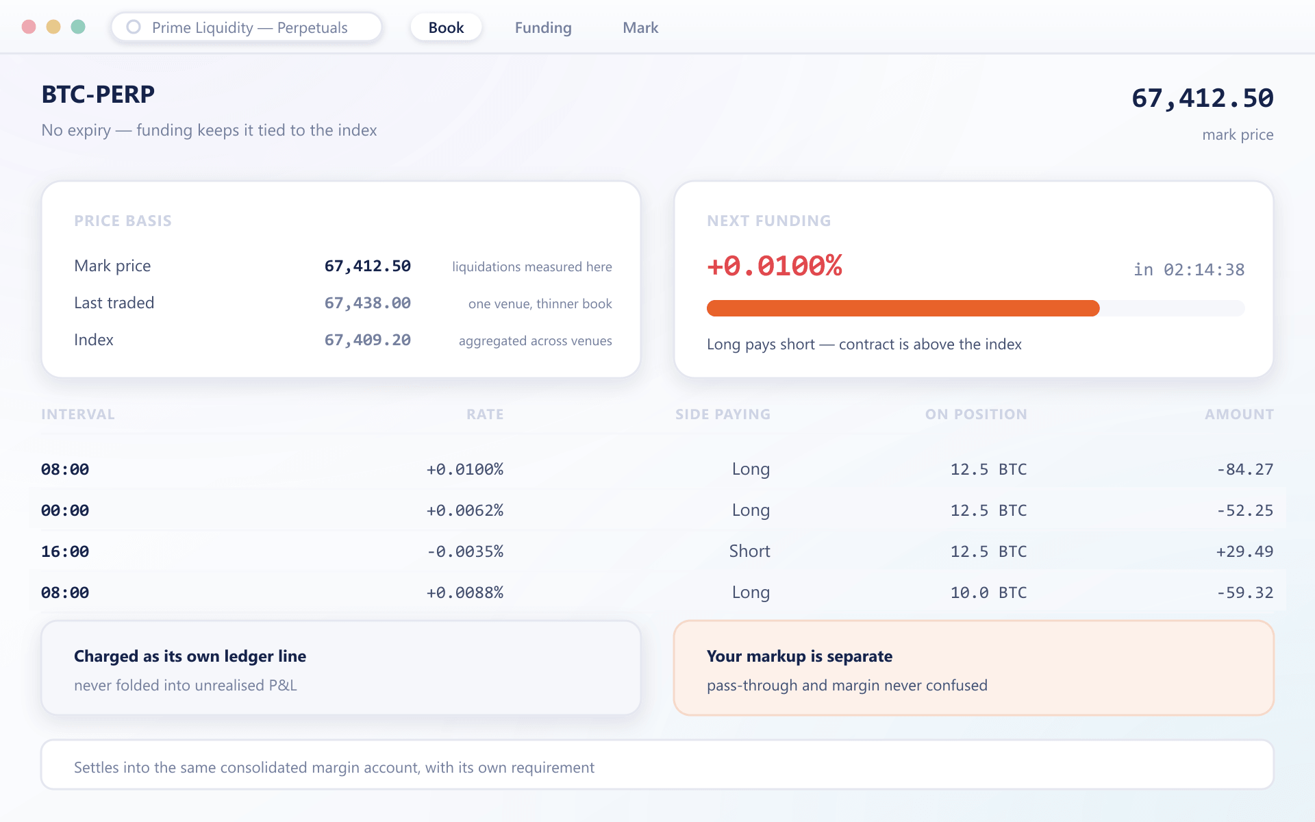 Perpetual contract view showing mark price against last traded price, the next funding interval and the rate each side pays