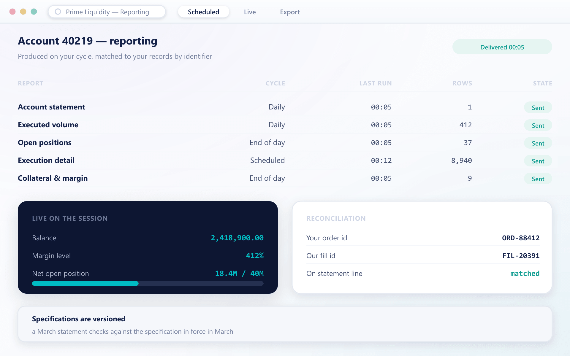 Report schedule with account statement, executed volume and position reporting, alongside live balance, margin level and exposure read from the trading session