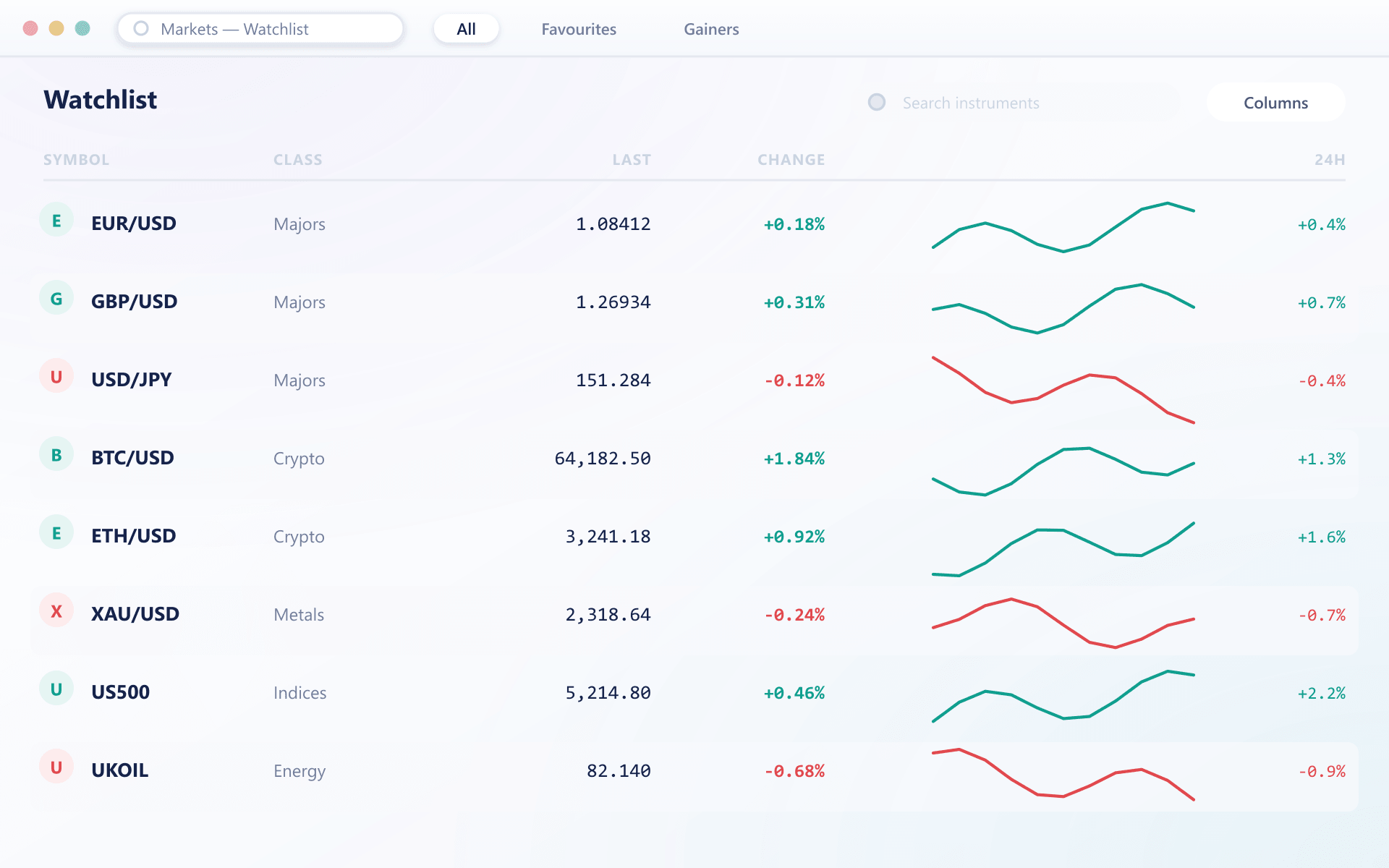 Market list