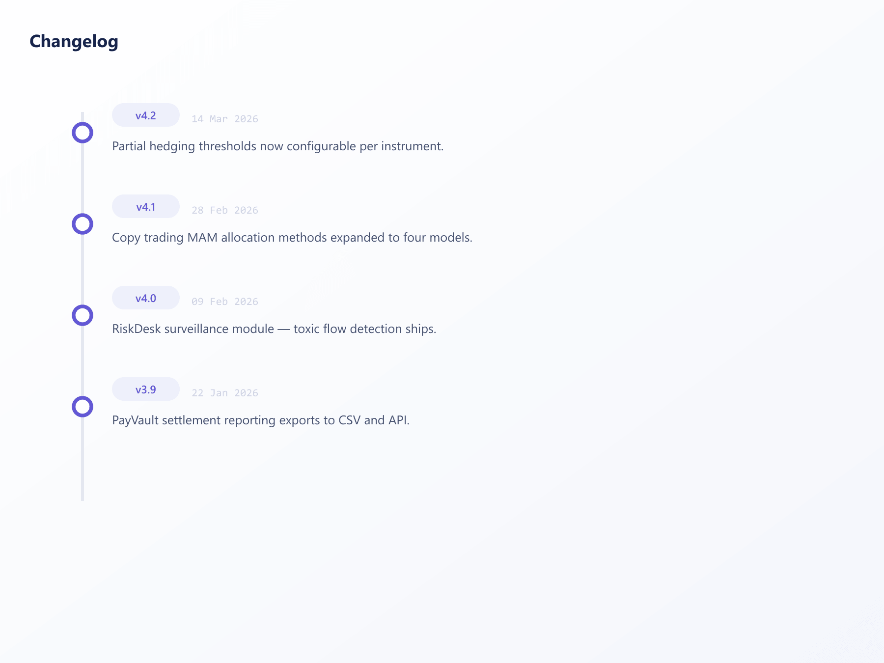 Product changelog and version history