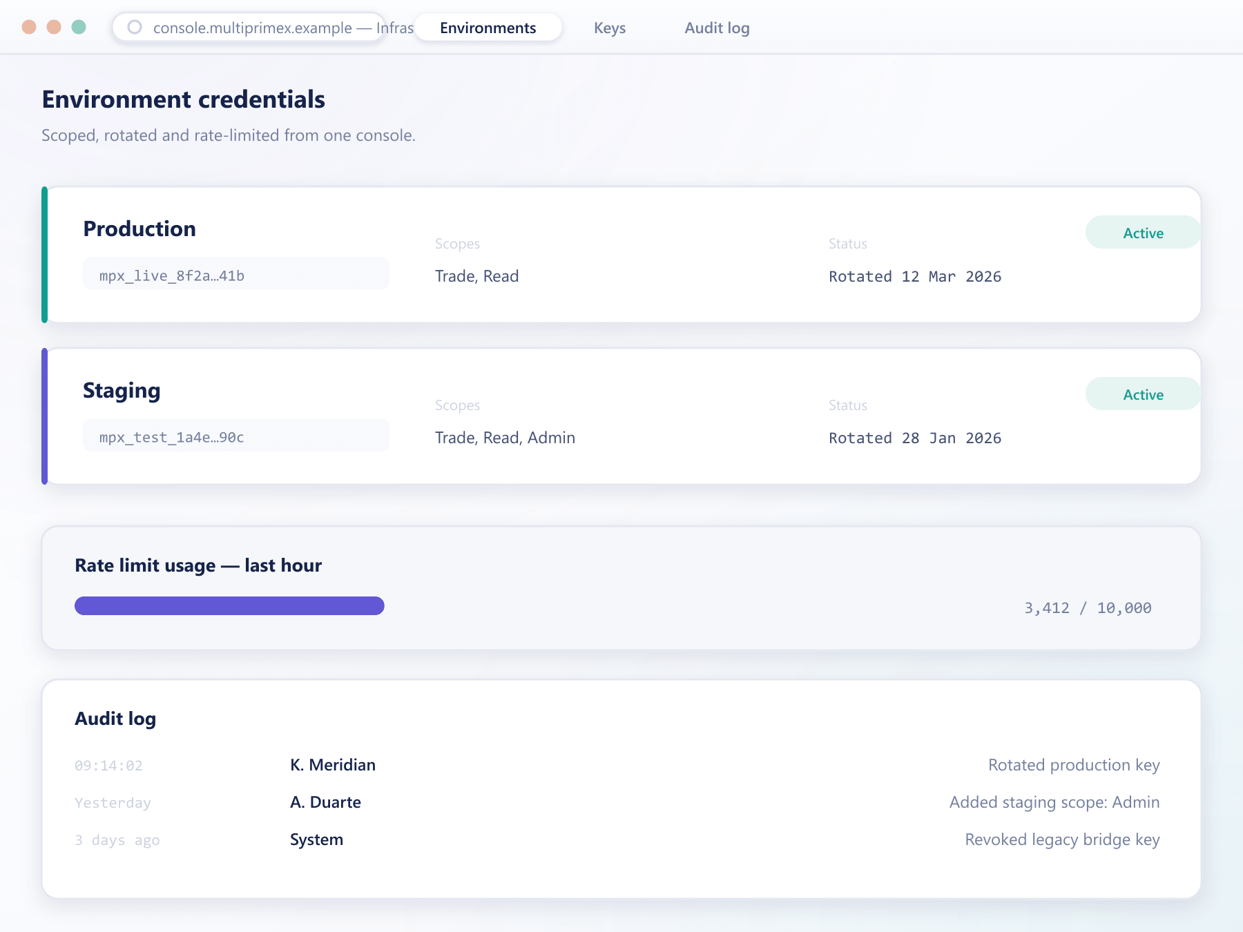 Production and staging environment credentials with rate limits and an audit log