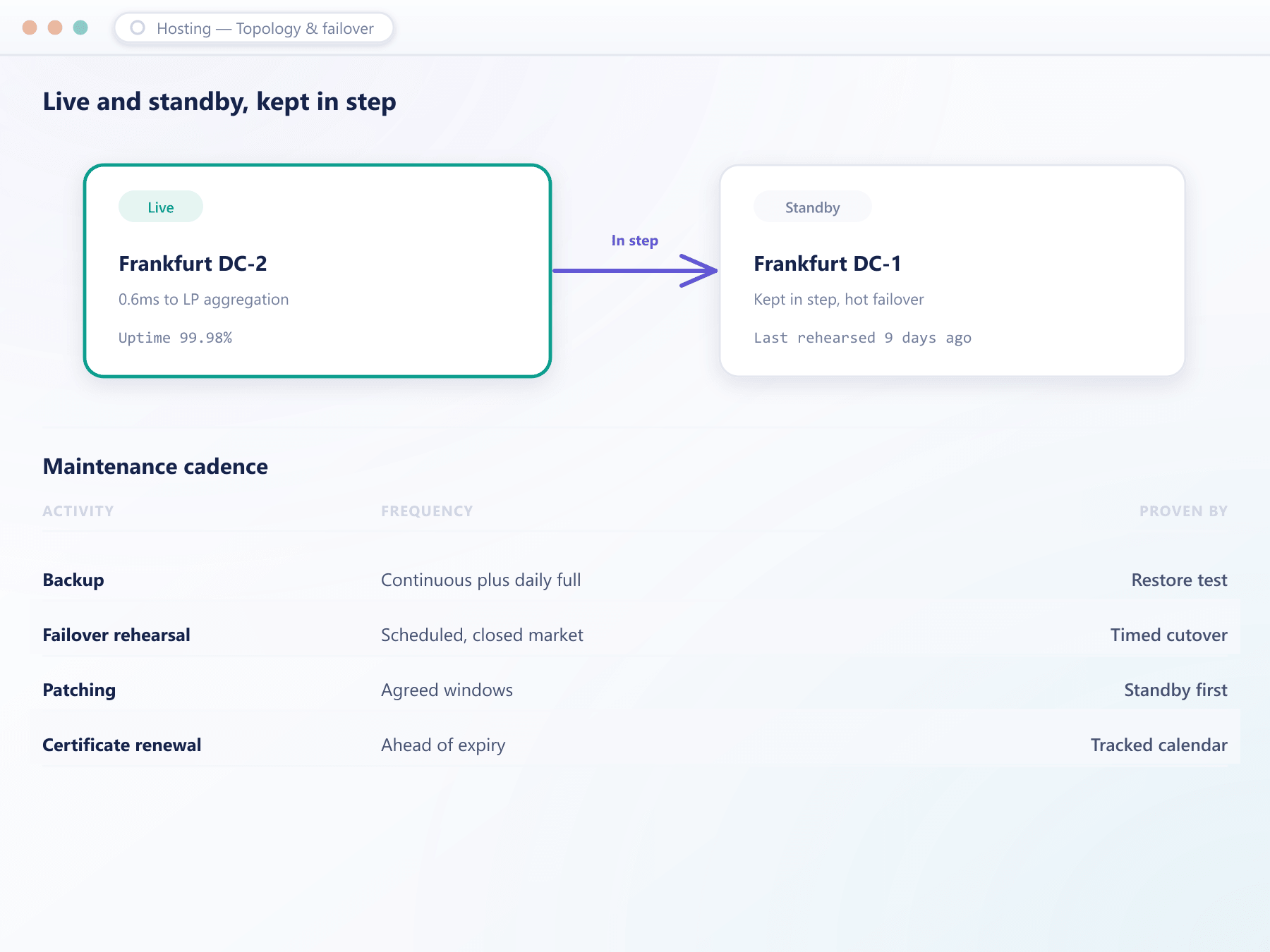 Live and standby server topology with a maintenance cadence table