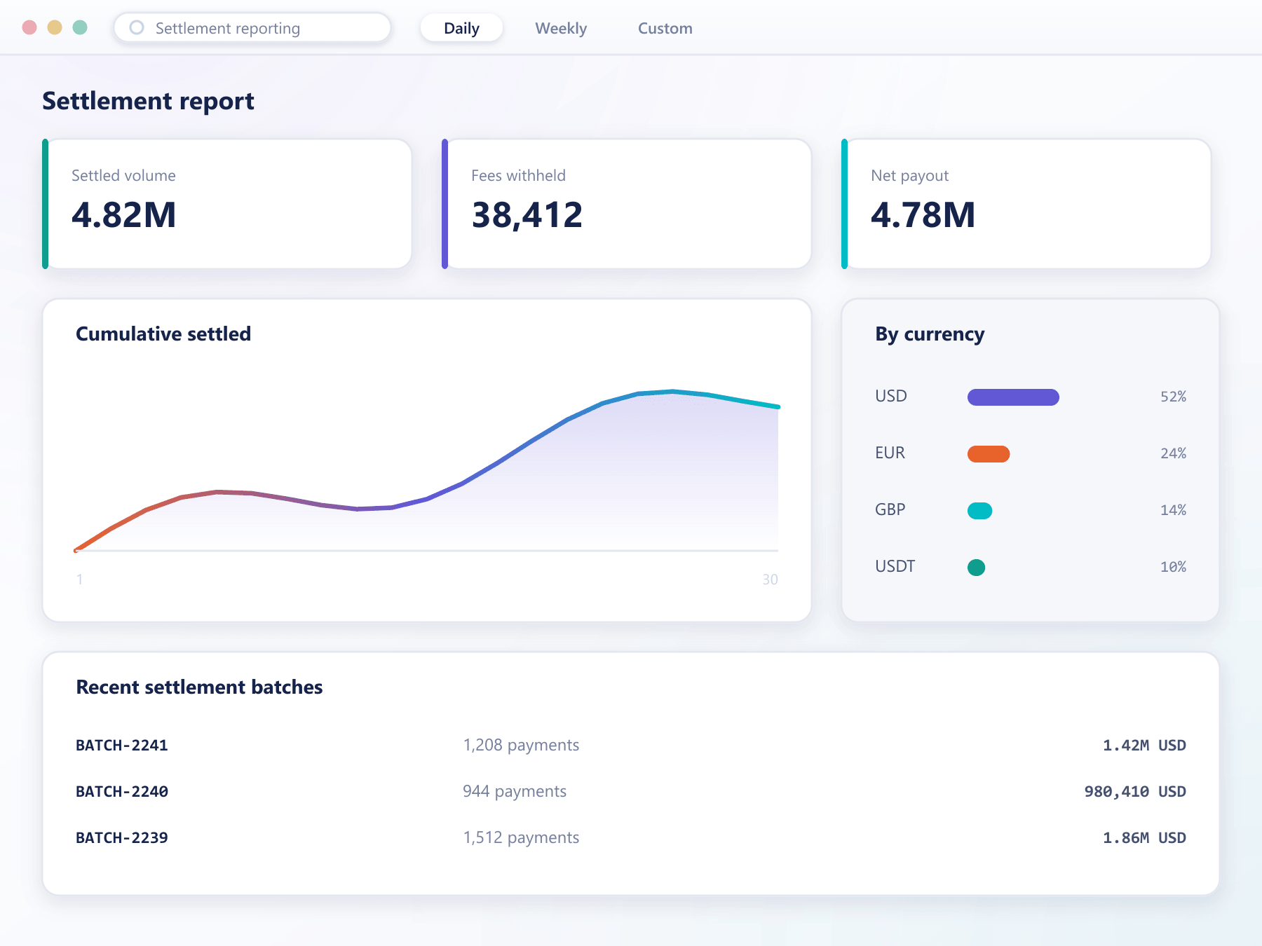 PayVault settlement report showing settled volume, cumulative settlement trend and batches by currency