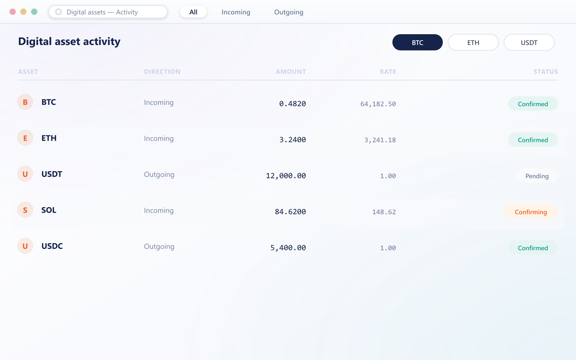 PayVault digital asset activity table showing incoming and outgoing transactions with rate and confirmation status