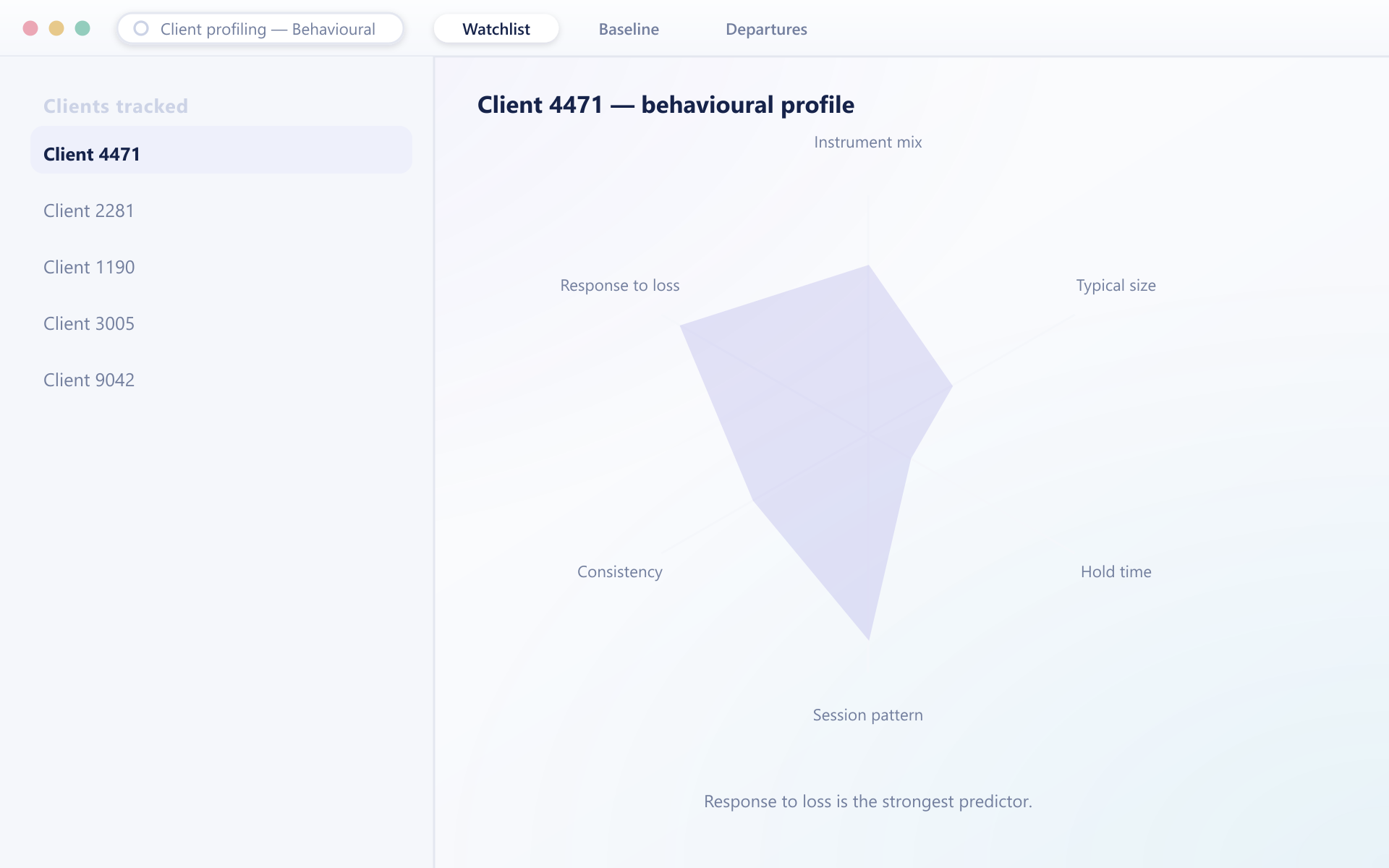 Client profiling view with a tracked client list and a radar chart of behavioural traits for the selected client