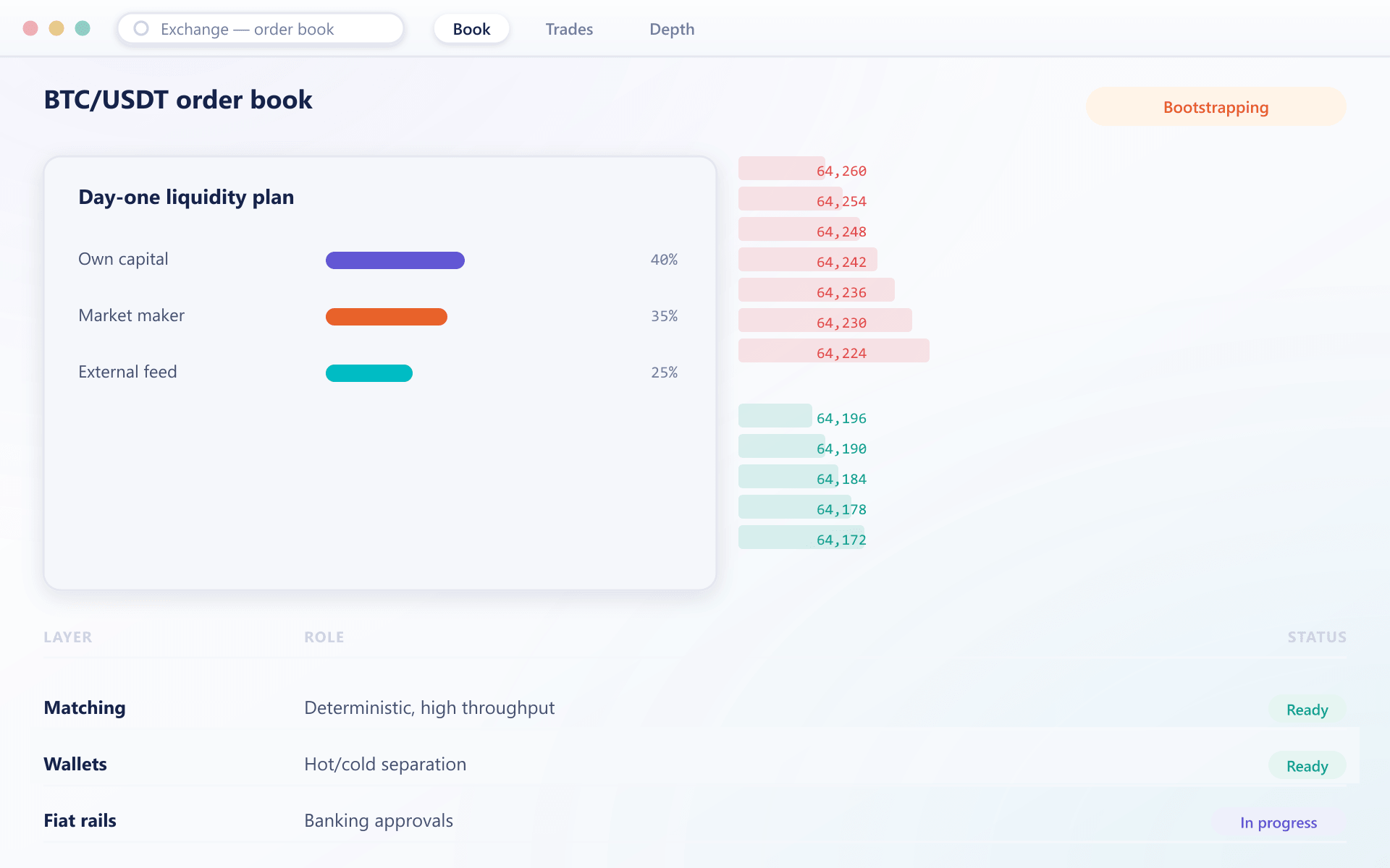 New exchange order book with a day-one liquidity plan and launch readiness checklist