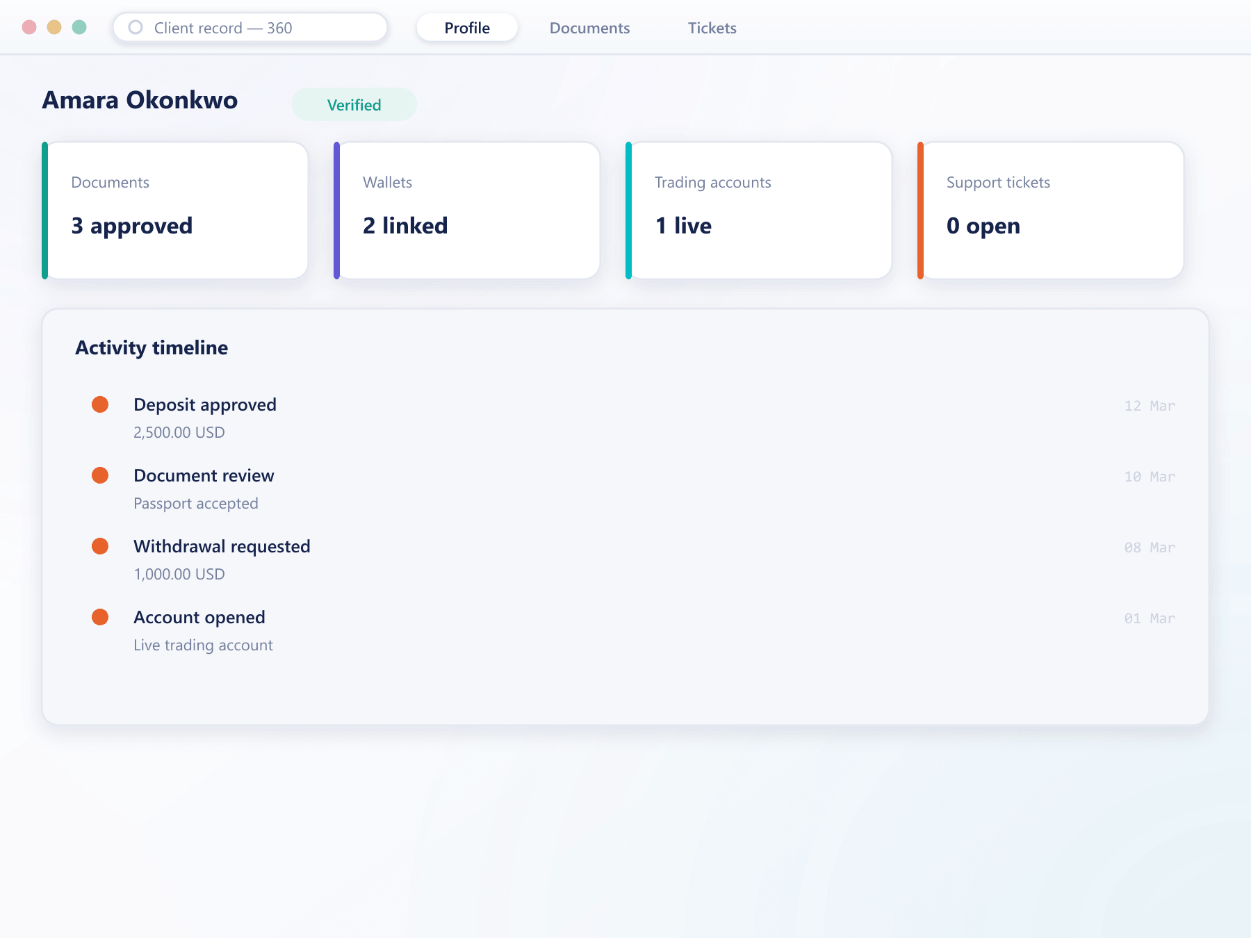 360-degree client record with document, wallet and account status cards plus an activity timeline