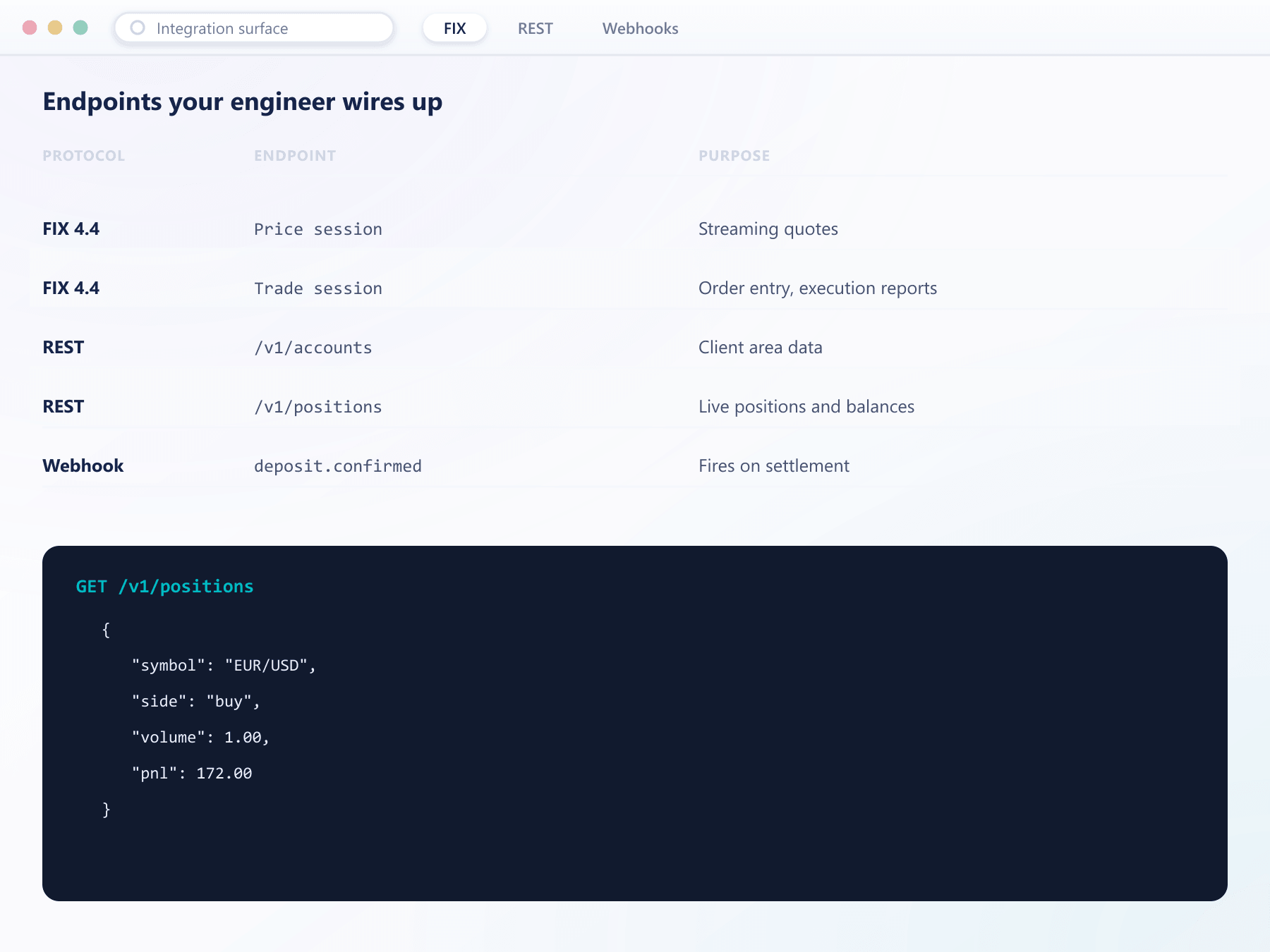 FIX, REST and webhook integration endpoints with a sample API response