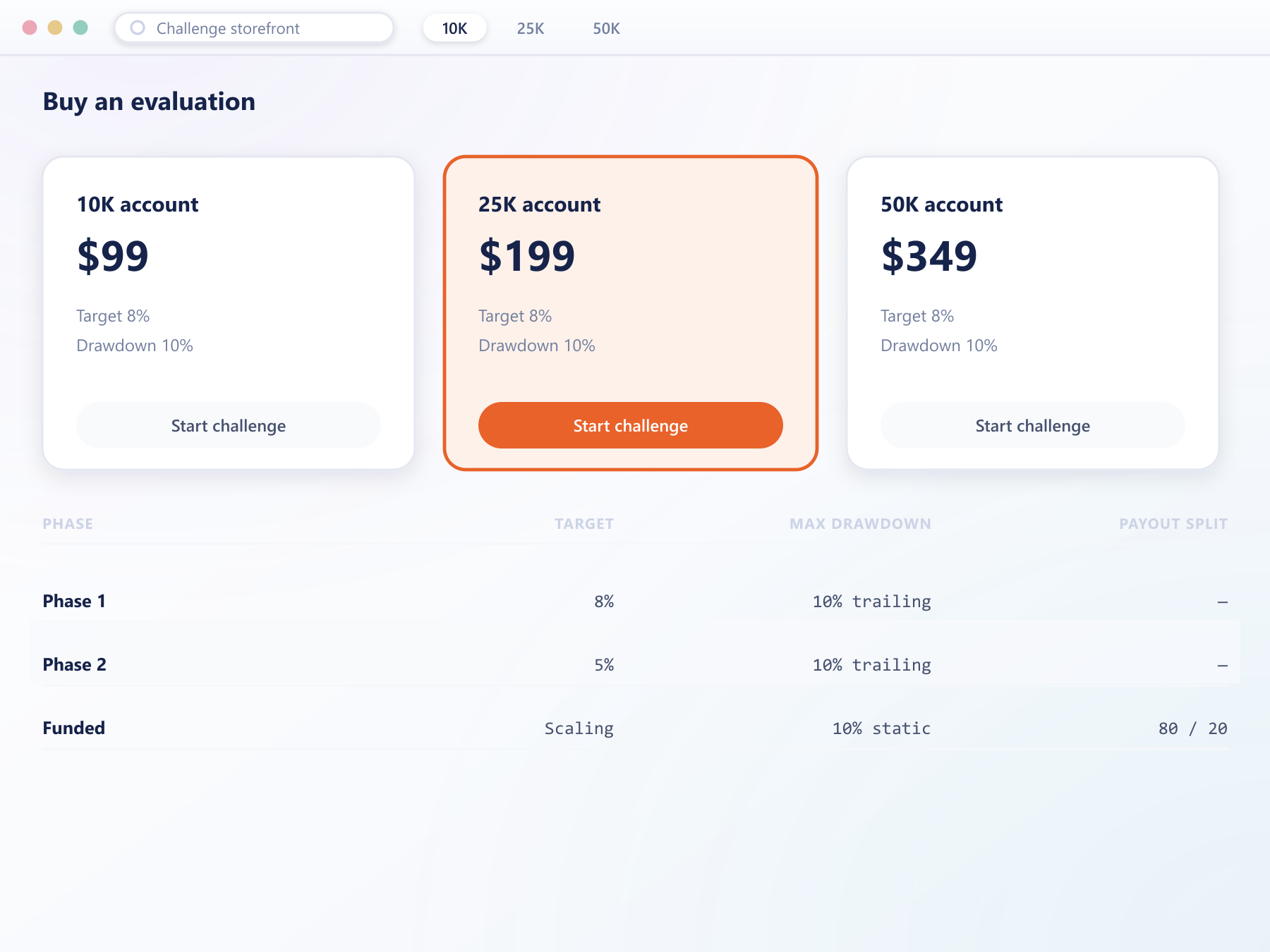 Prop trading challenge storefront with account tiers and phase rules