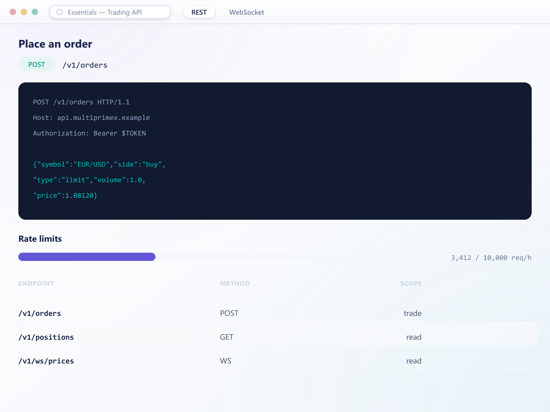 Trading API reference showing an order request, rate limits and a scoped endpoint table