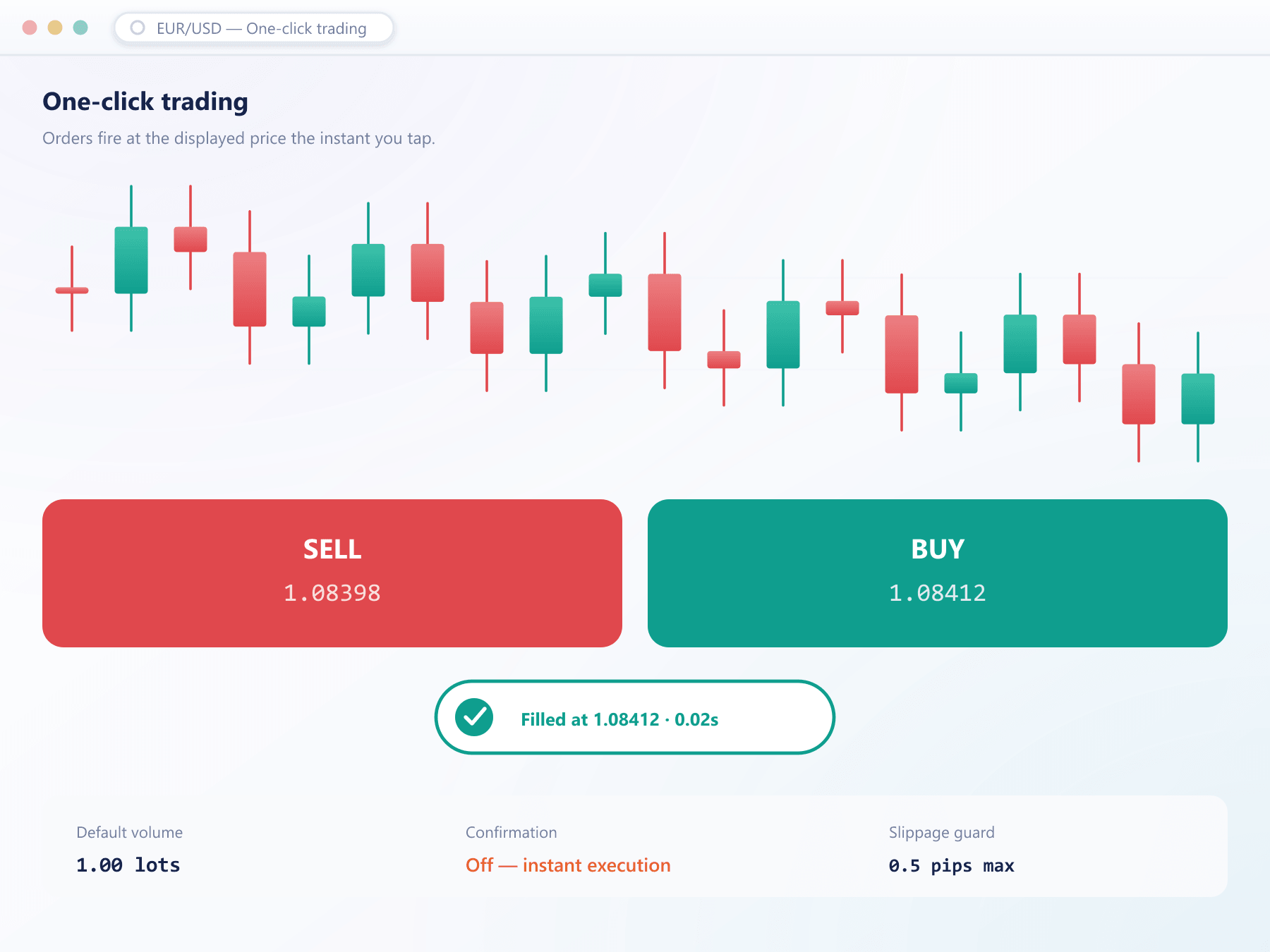 One-click buy and sell buttons on a chart with an instant fill confirmation