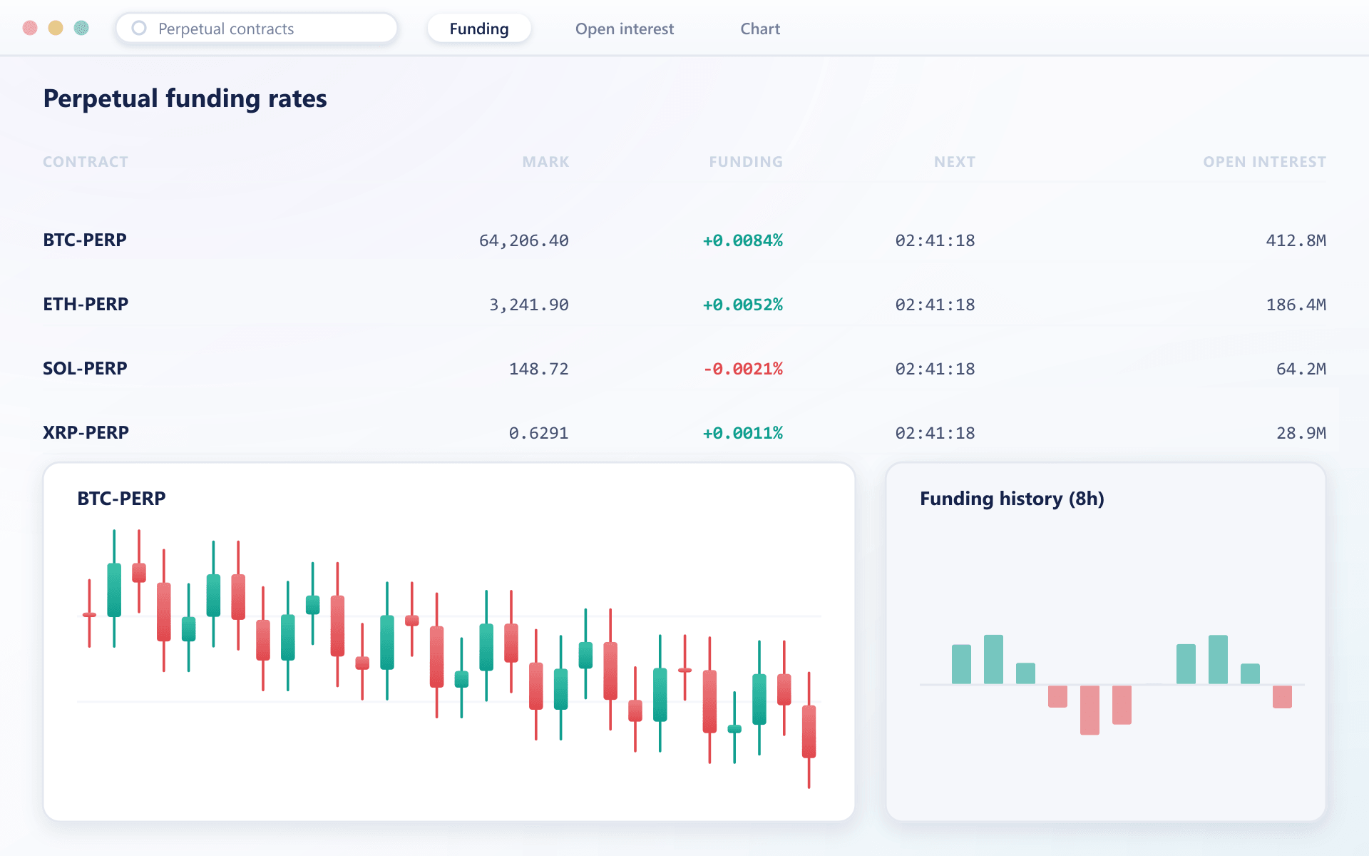 Multi-contract perpetual funding rate table with a chart and funding history